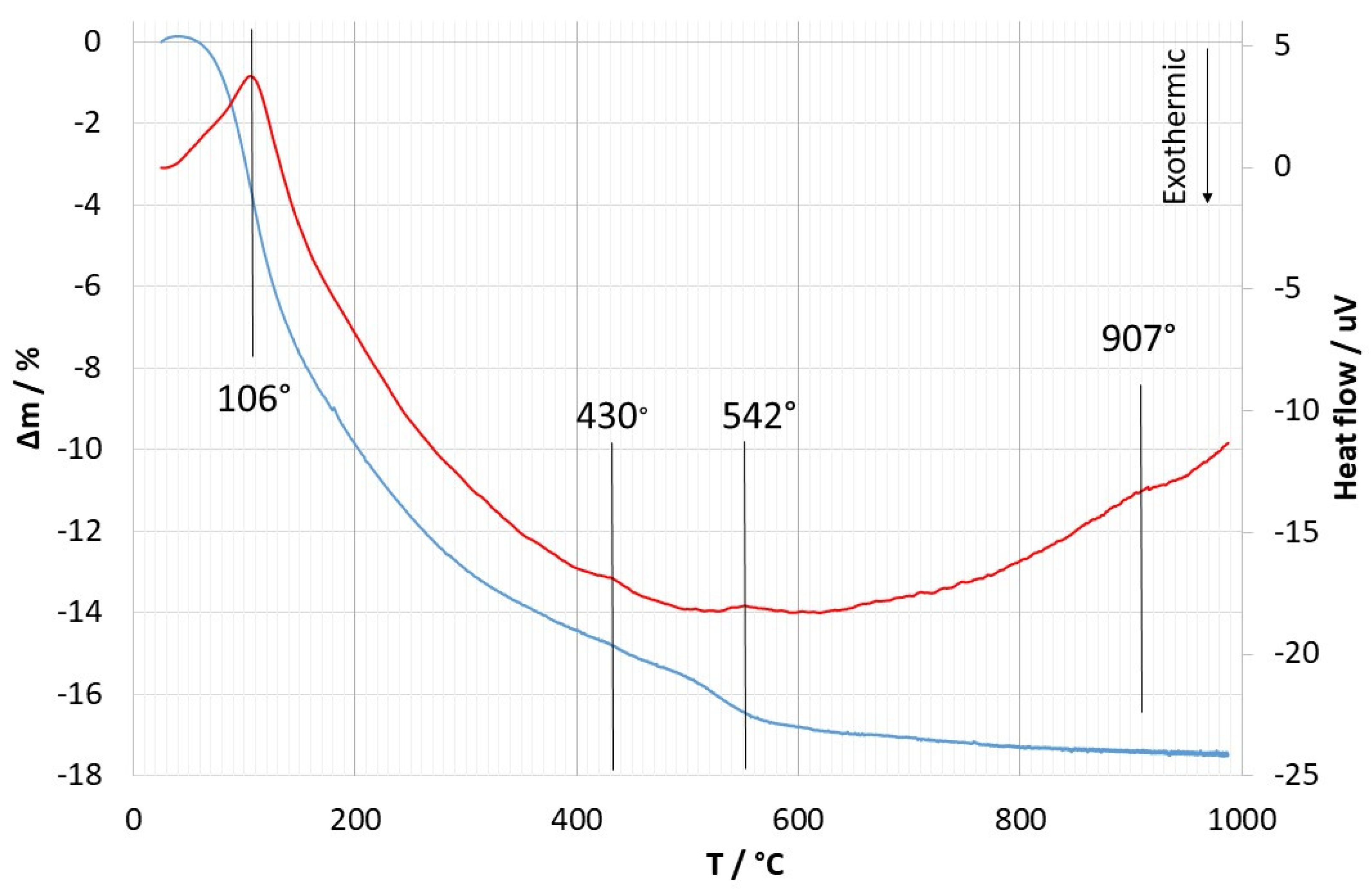 Materials 14 05209 g002