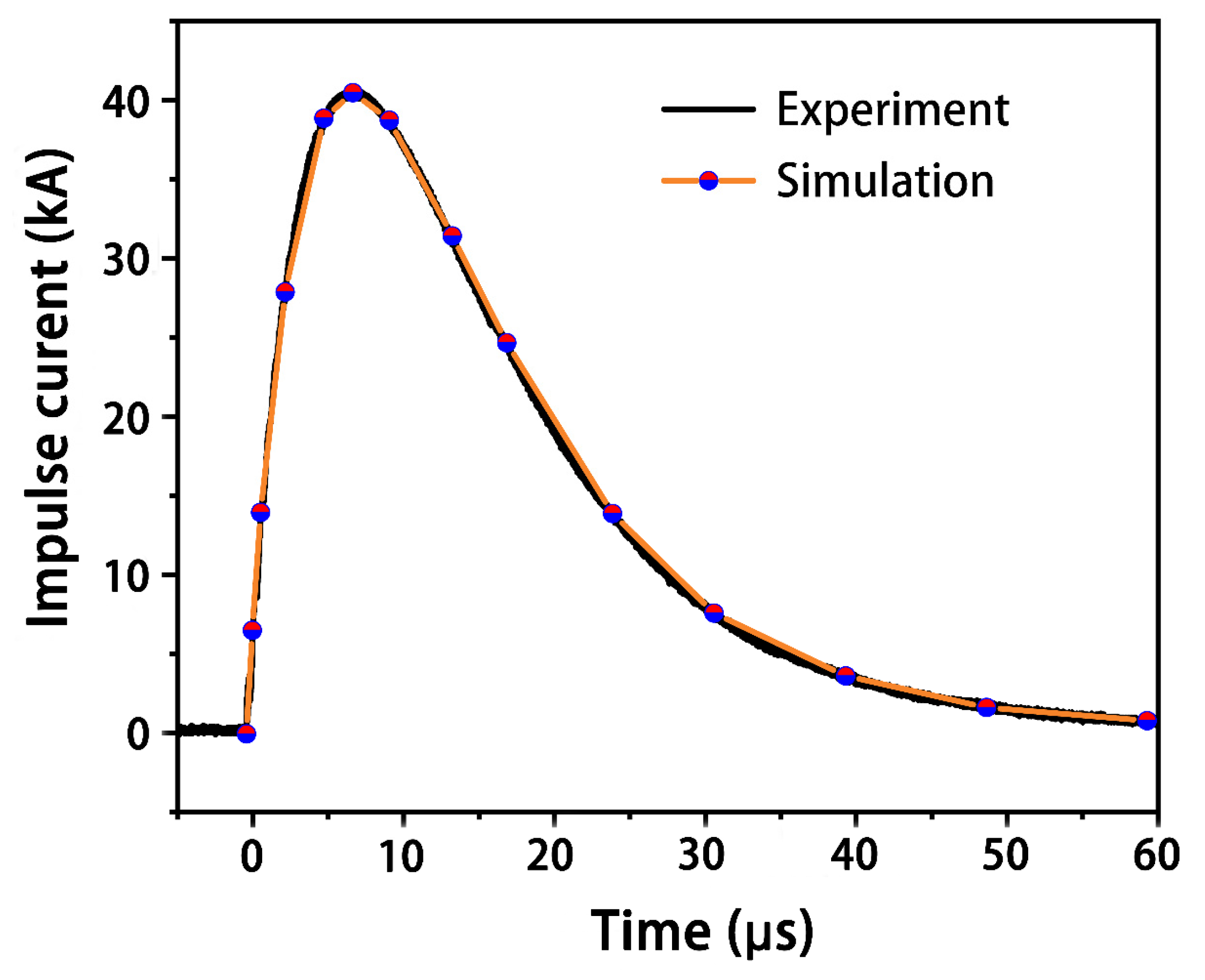 Materials 14 05210 g003