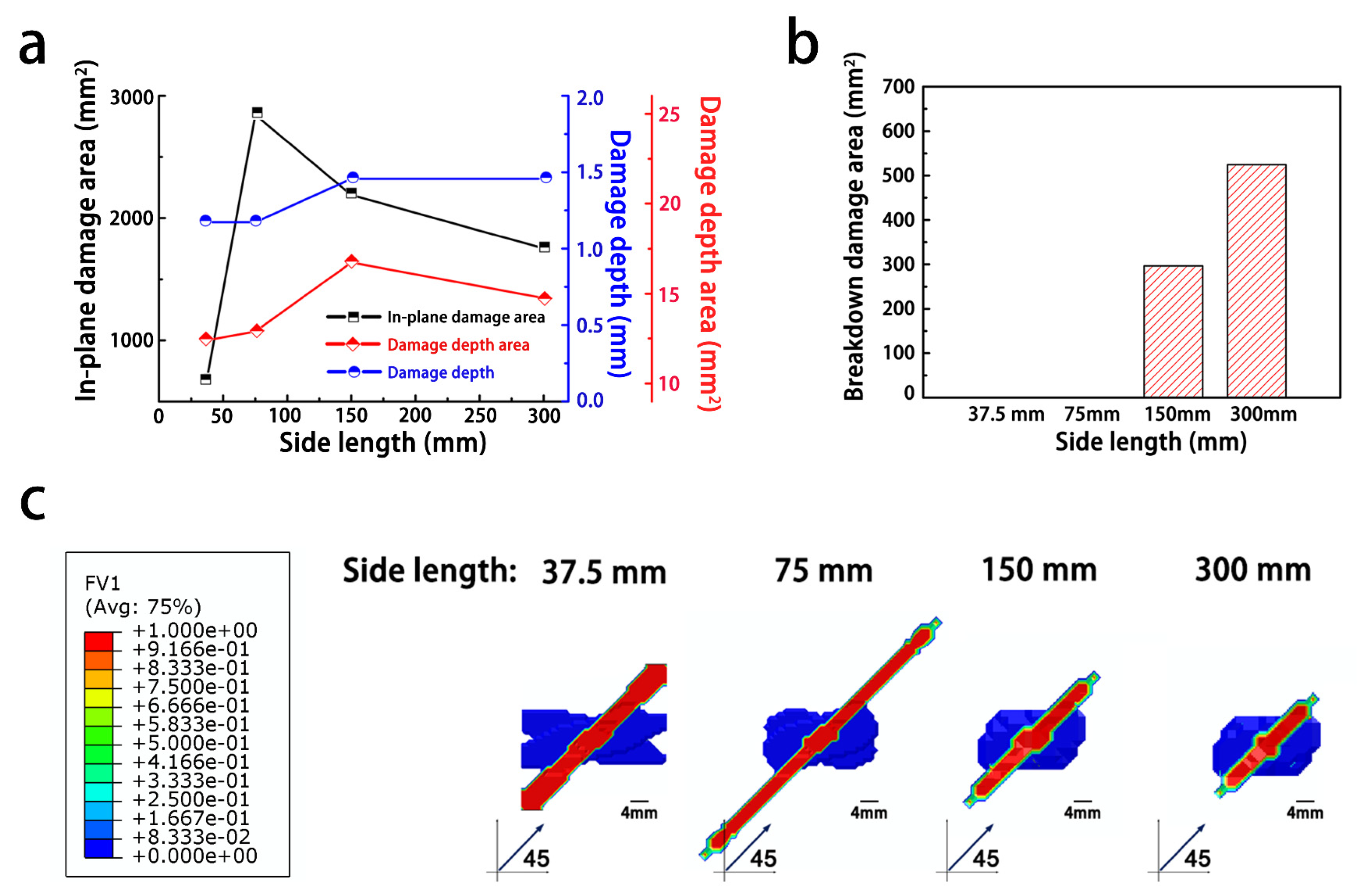 Materials 14 05210 g009