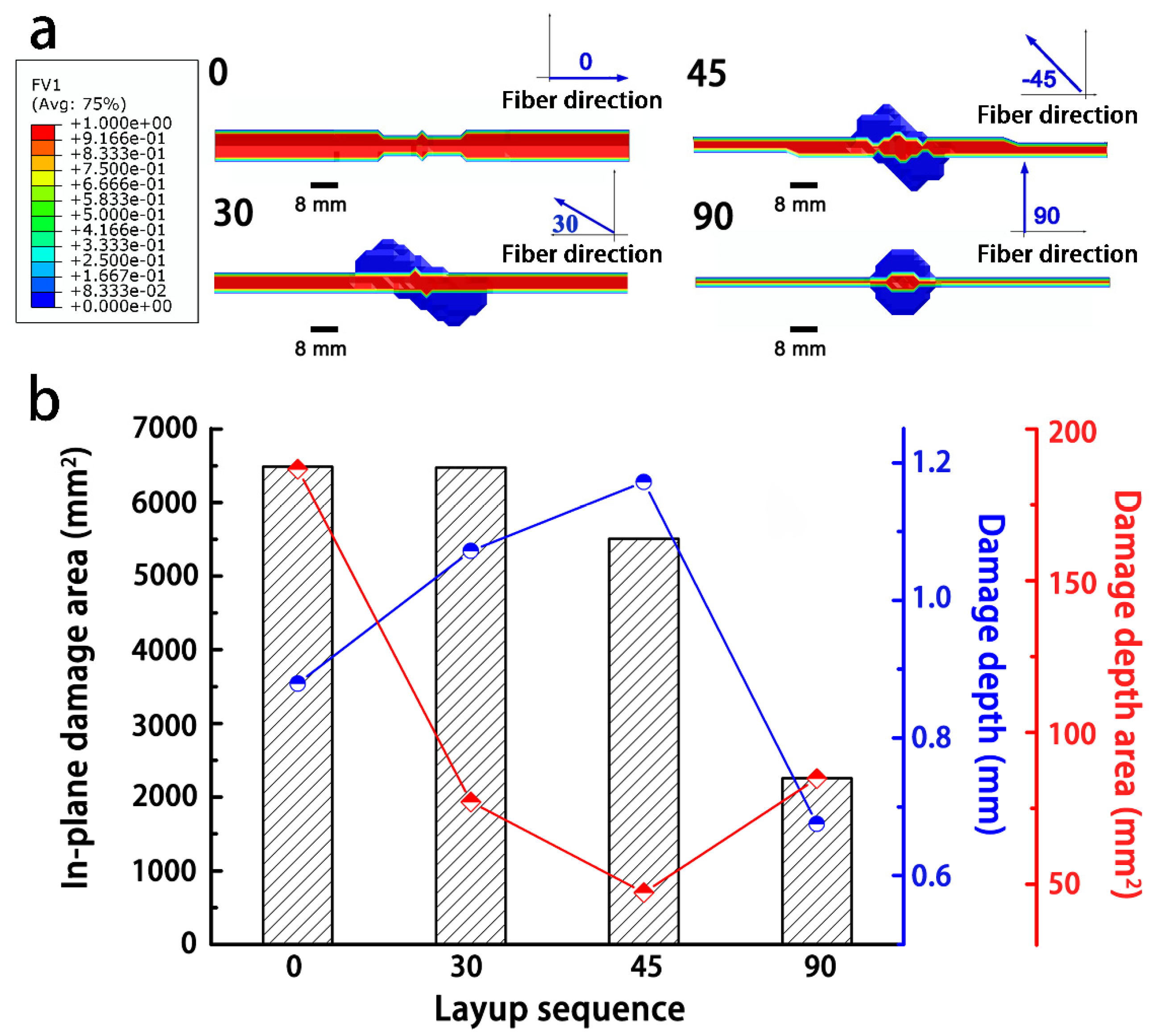 Materials 14 05210 g010