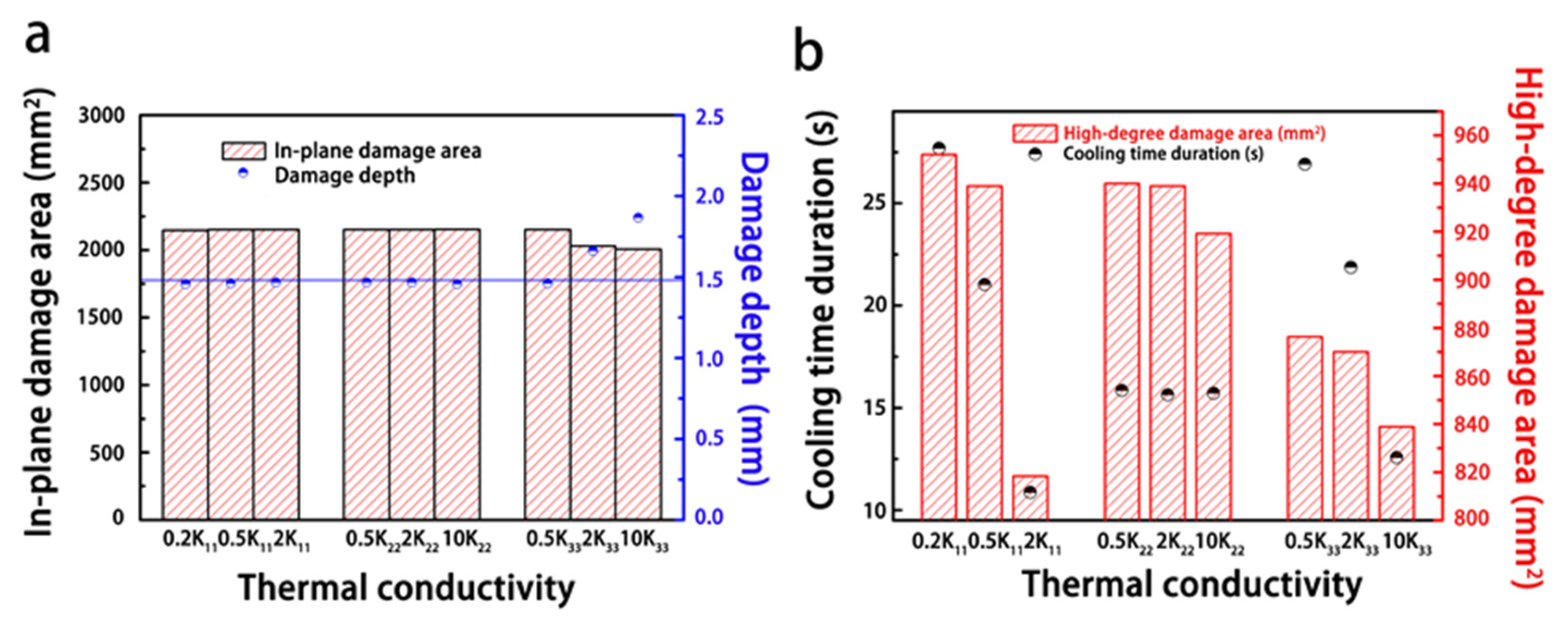 Materials 14 05210 g014