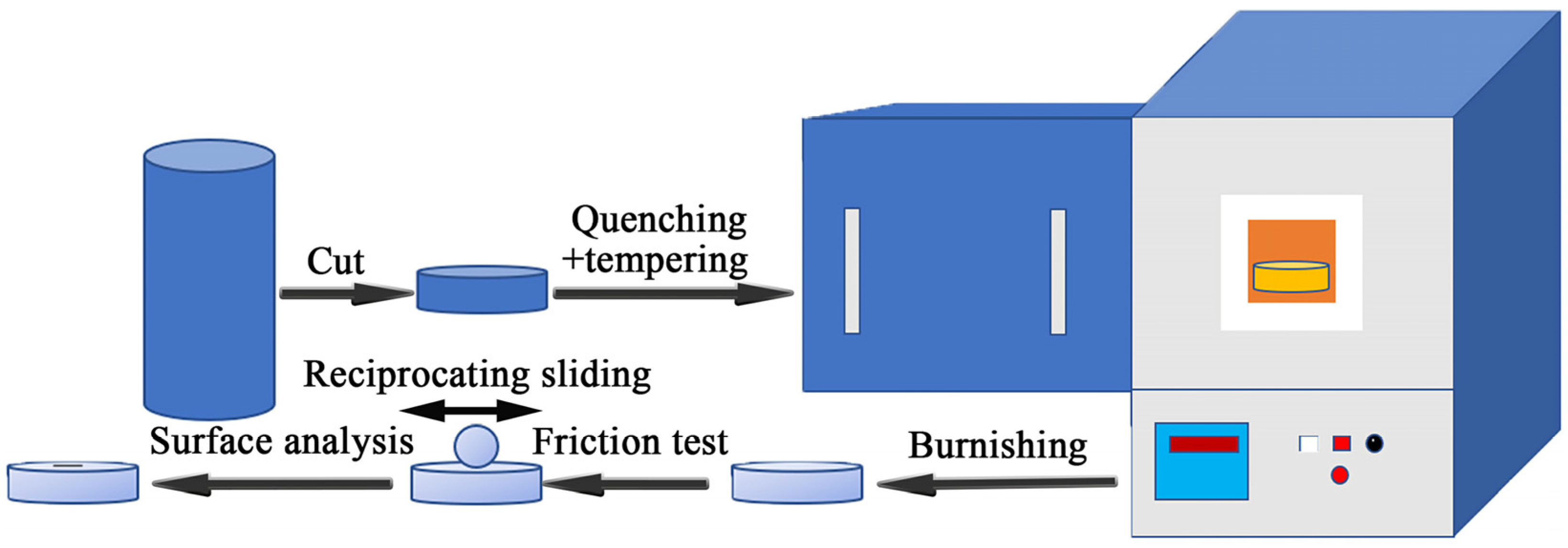 Materials 14 05216 g001