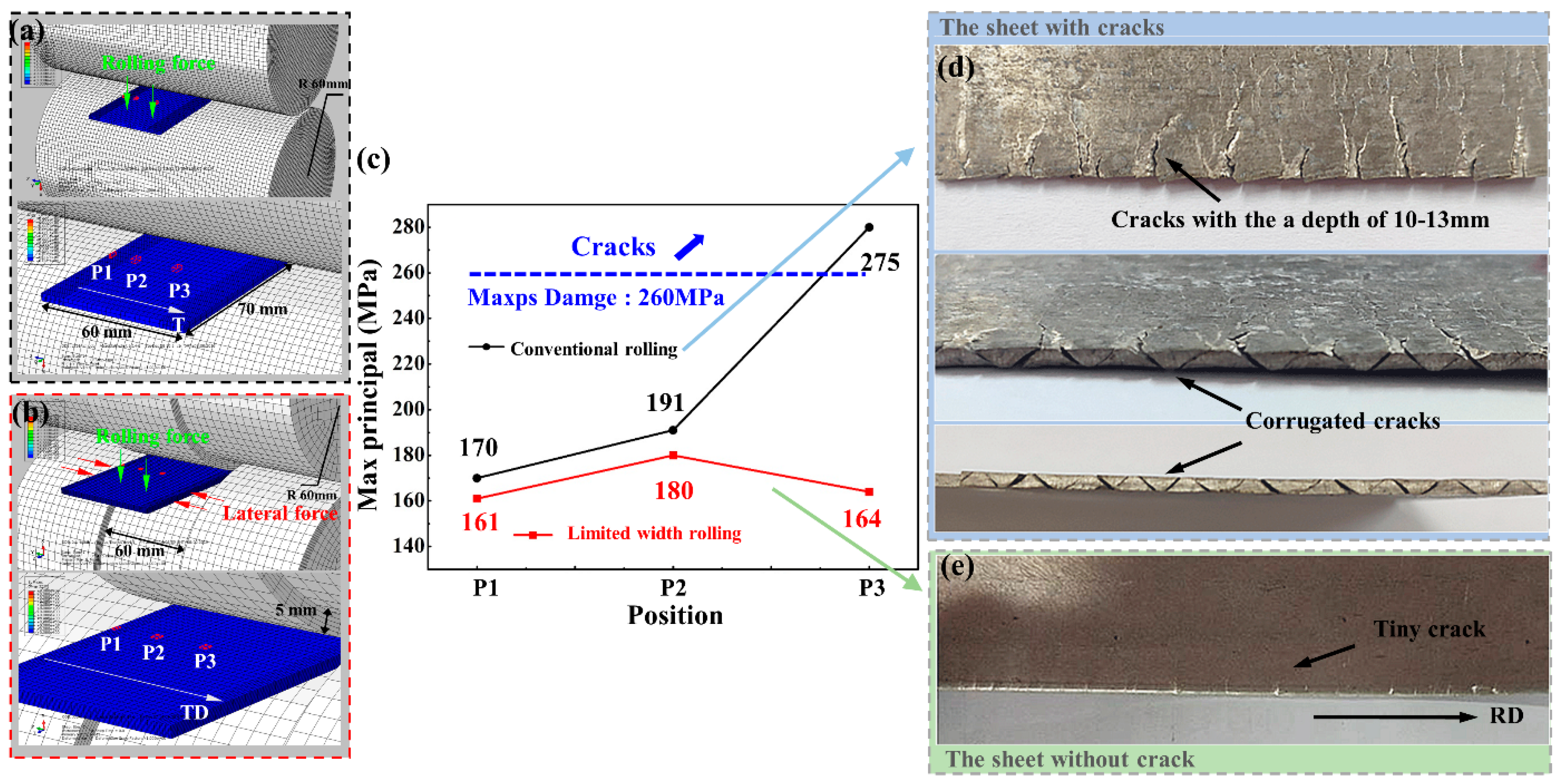 Materials 14 05217 g001