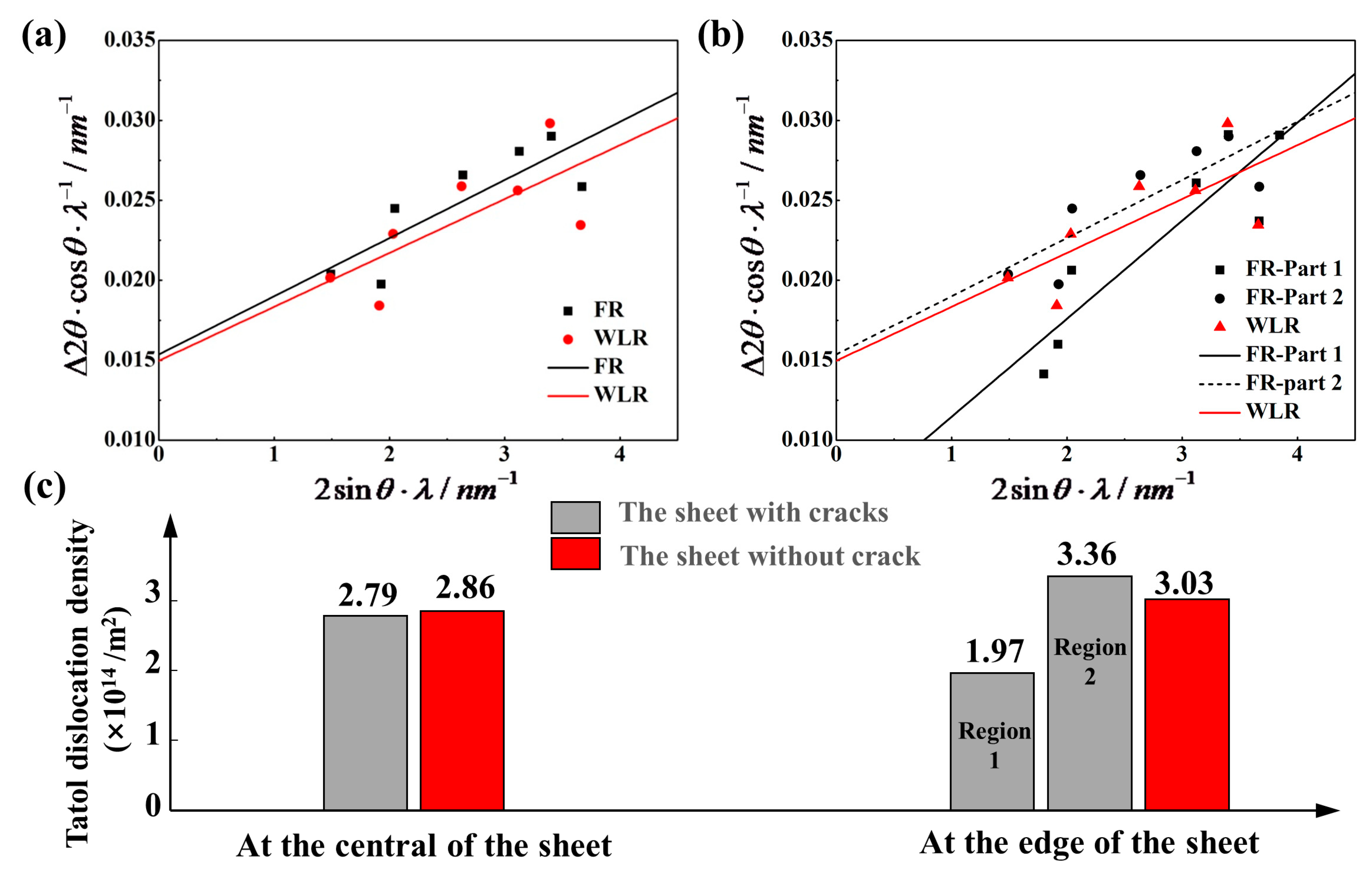 Materials 14 05217 g007