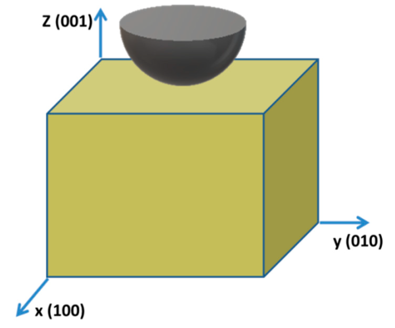 Materials 14 05220 g001