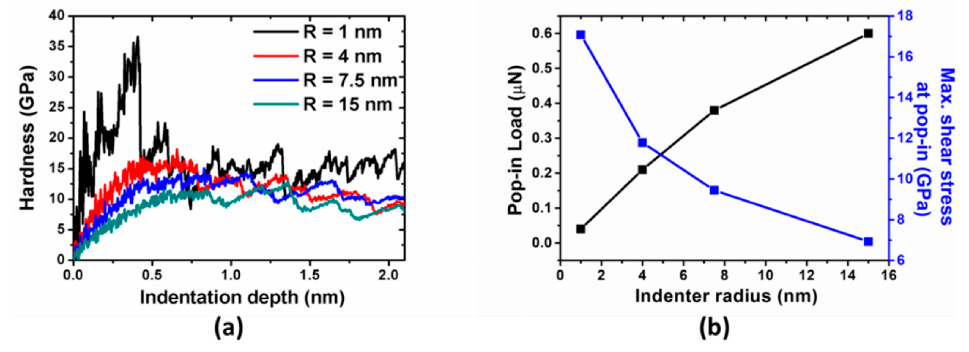 Materials 14 05220 g003
