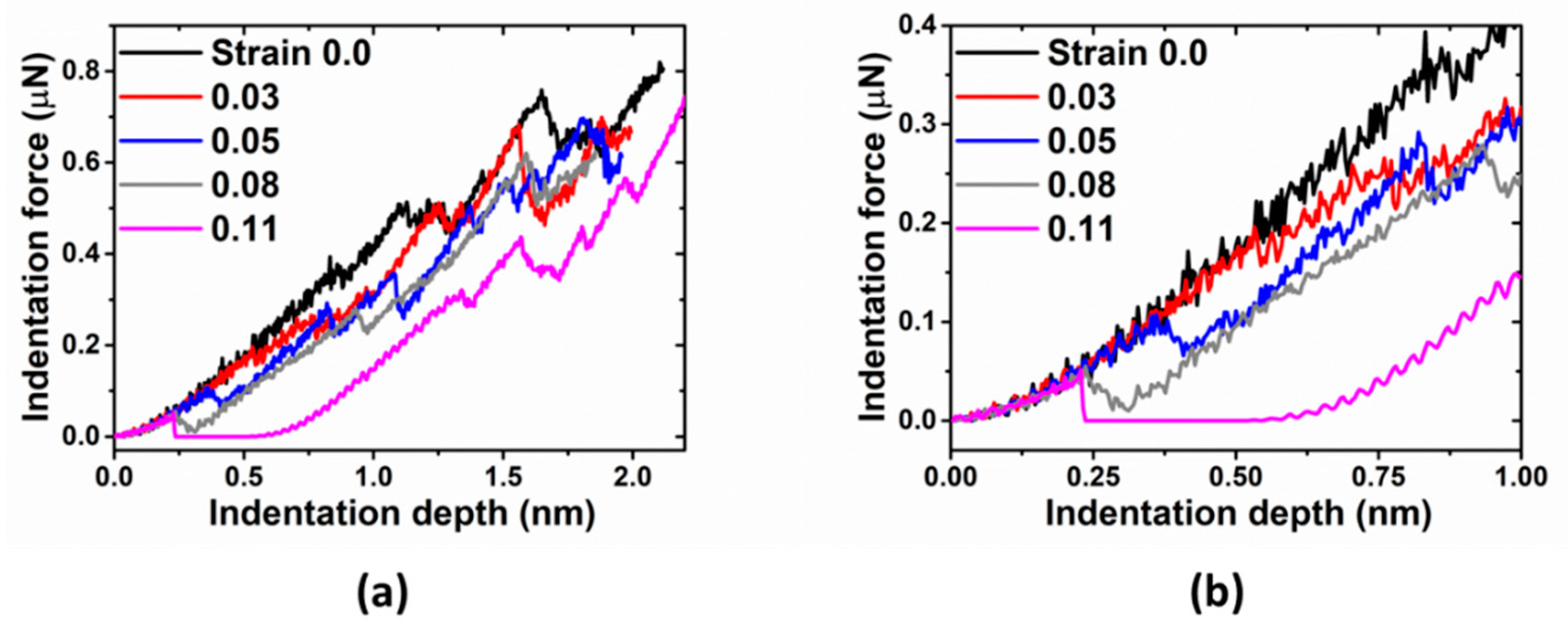 Materials 14 05220 g005