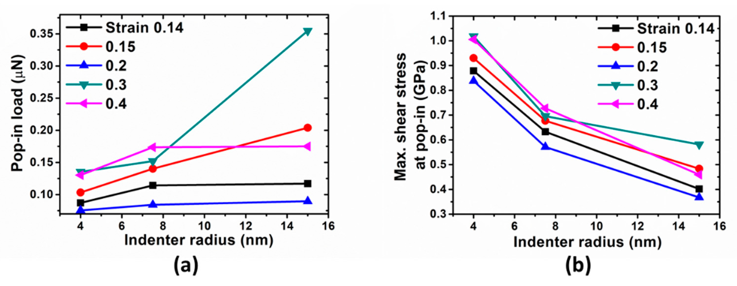 Materials 14 05220 g009