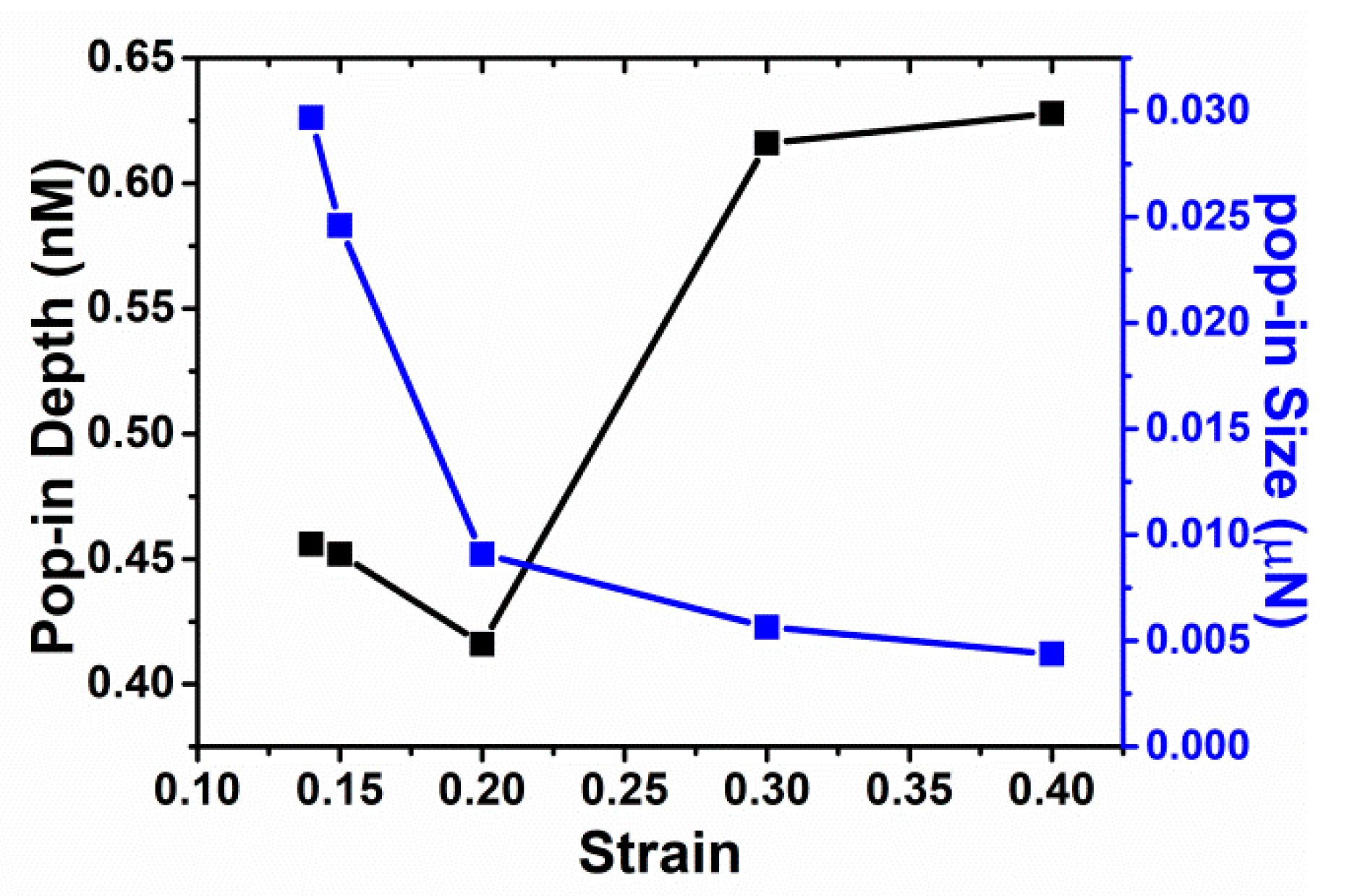 Materials 14 05220 g010