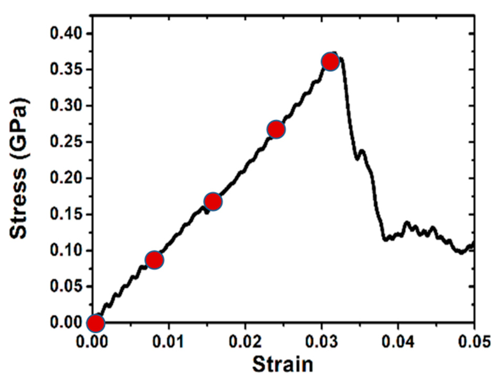 Materials 14 05220 g016