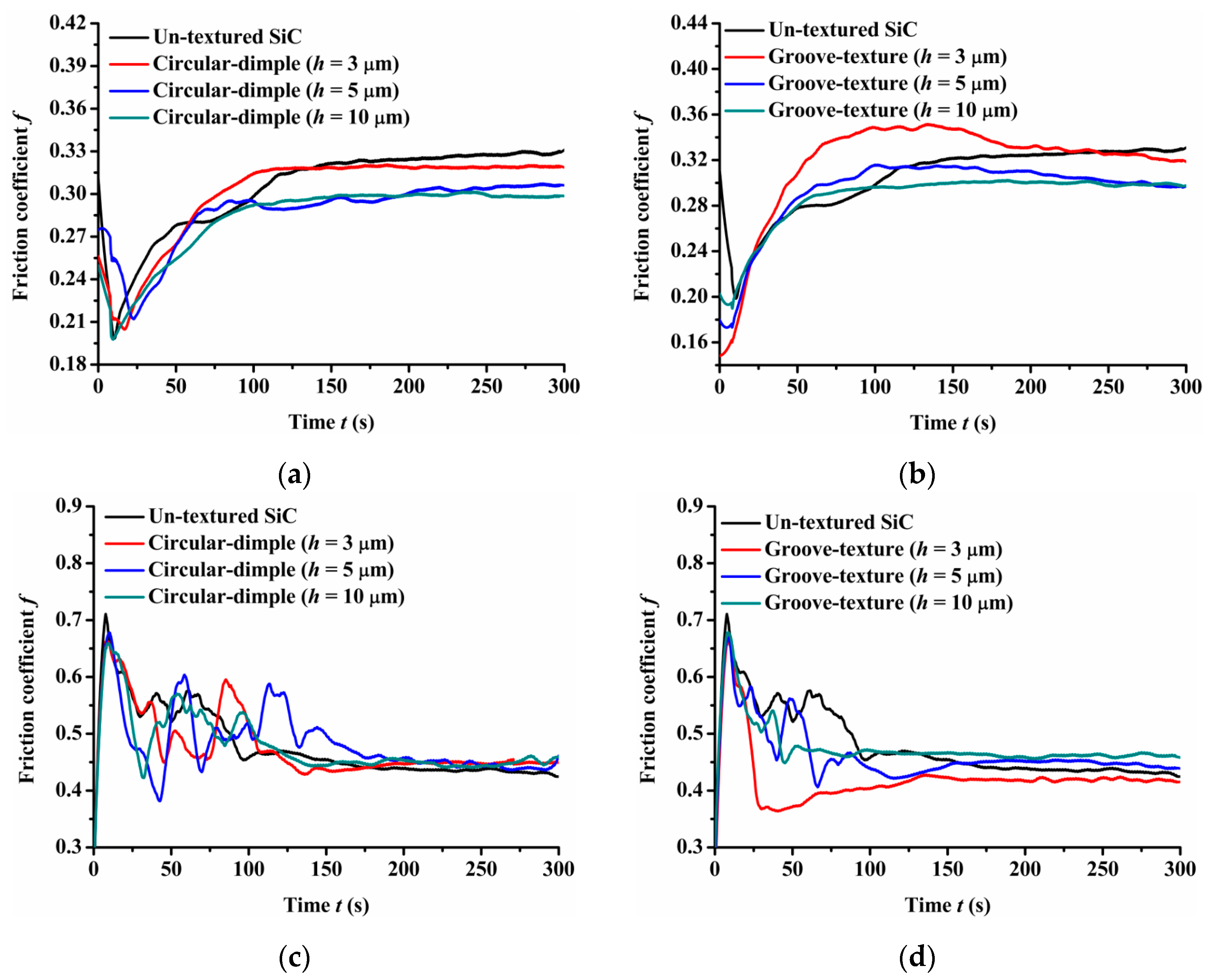 Materials 14 05228 g004a