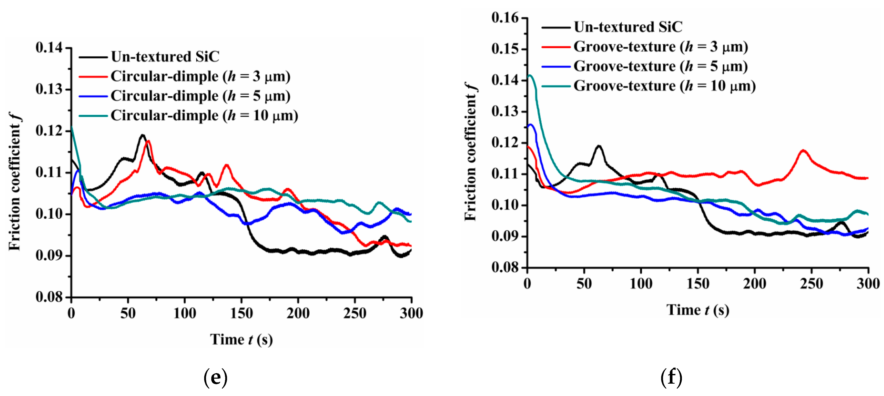 Materials 14 05228 g004b