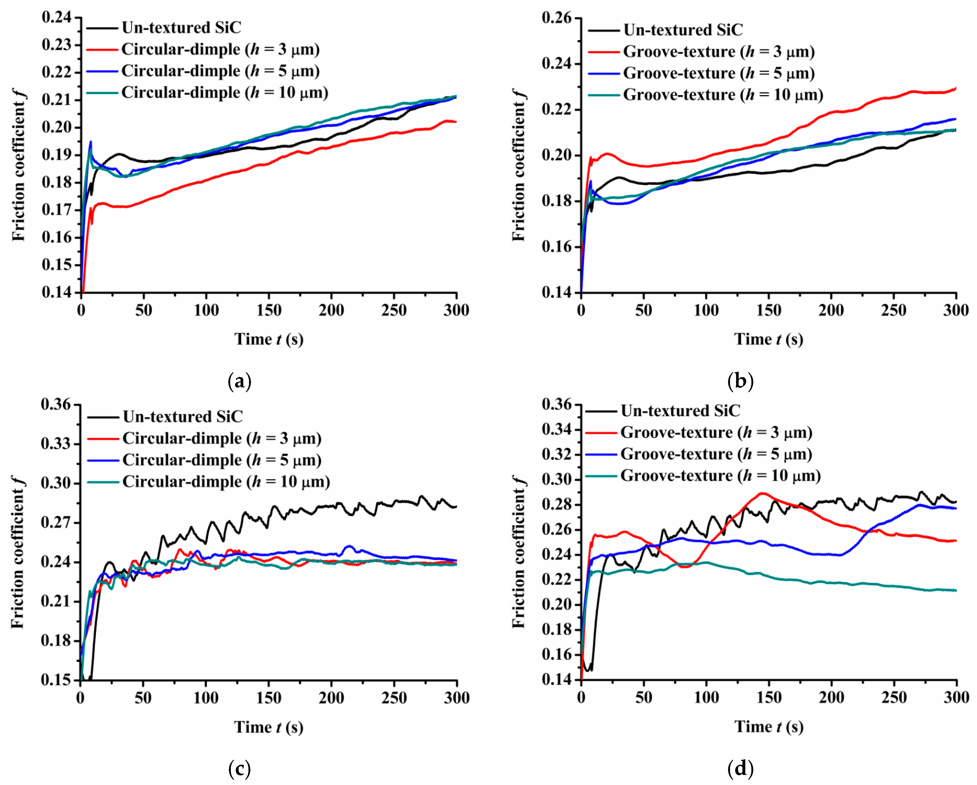 Materials 14 05228 g006a