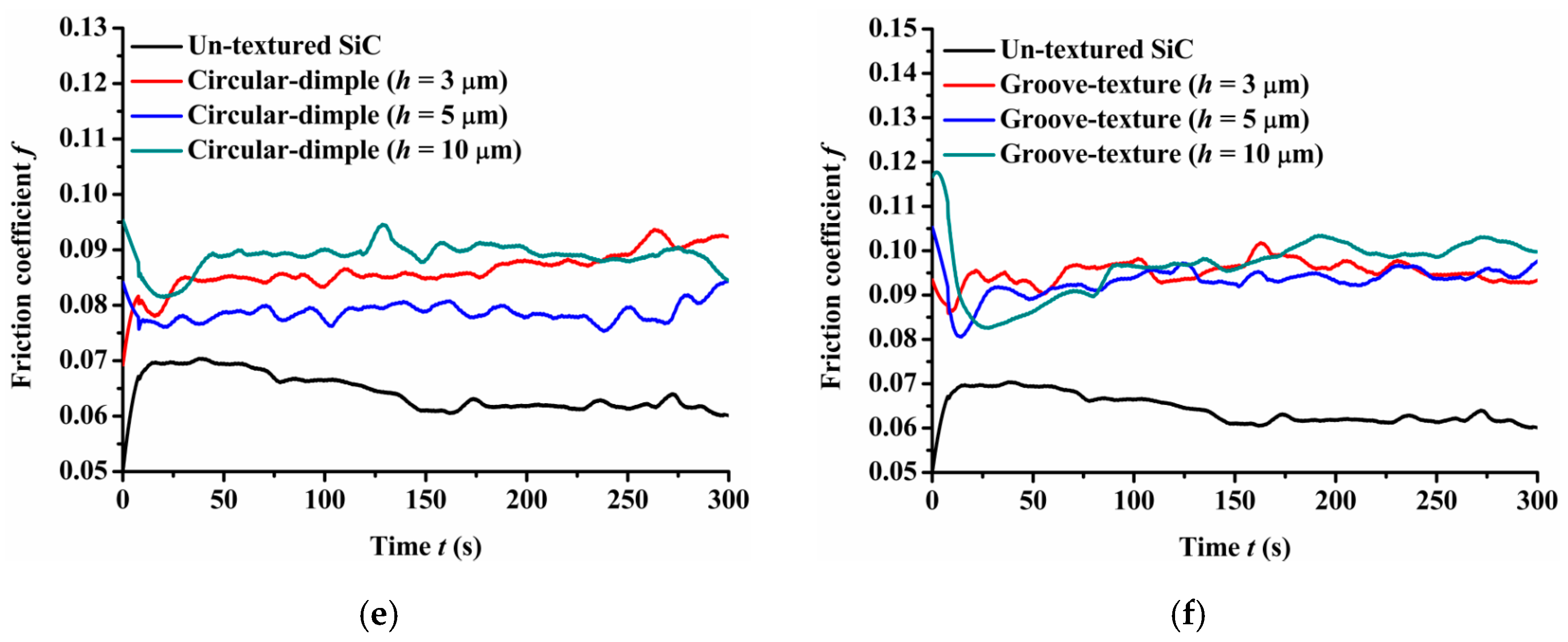 Materials 14 05228 g006b