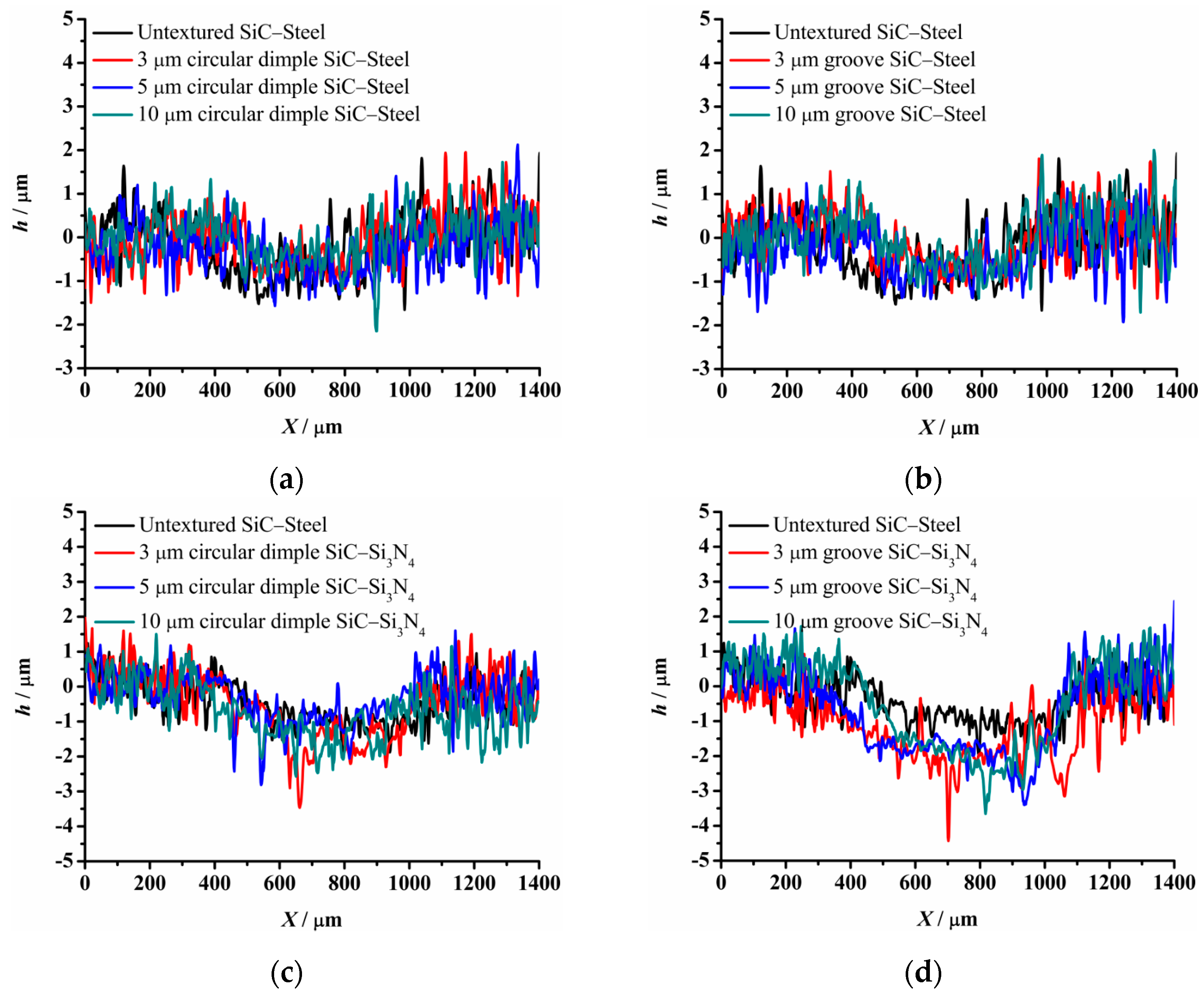 Materials 14 05228 g018