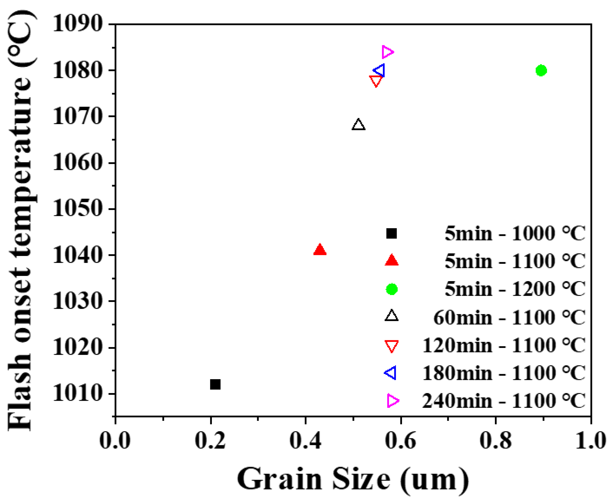 Materials 14 05229 g006