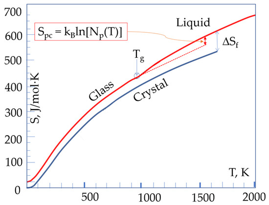 Materials 14 05235 g006 550