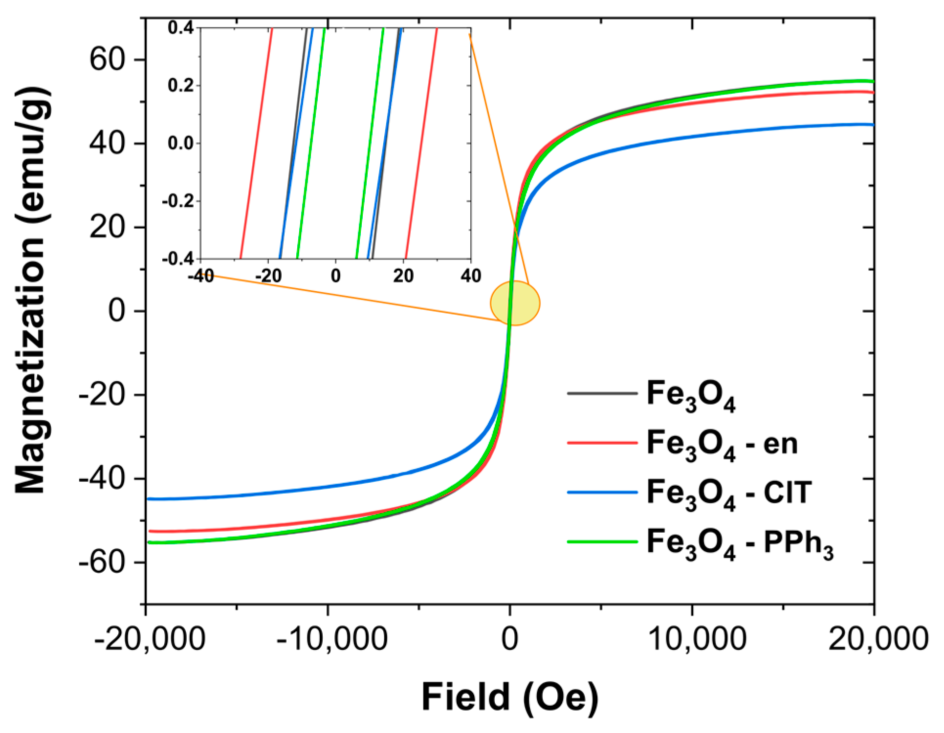 Materials 14 05241 g003
