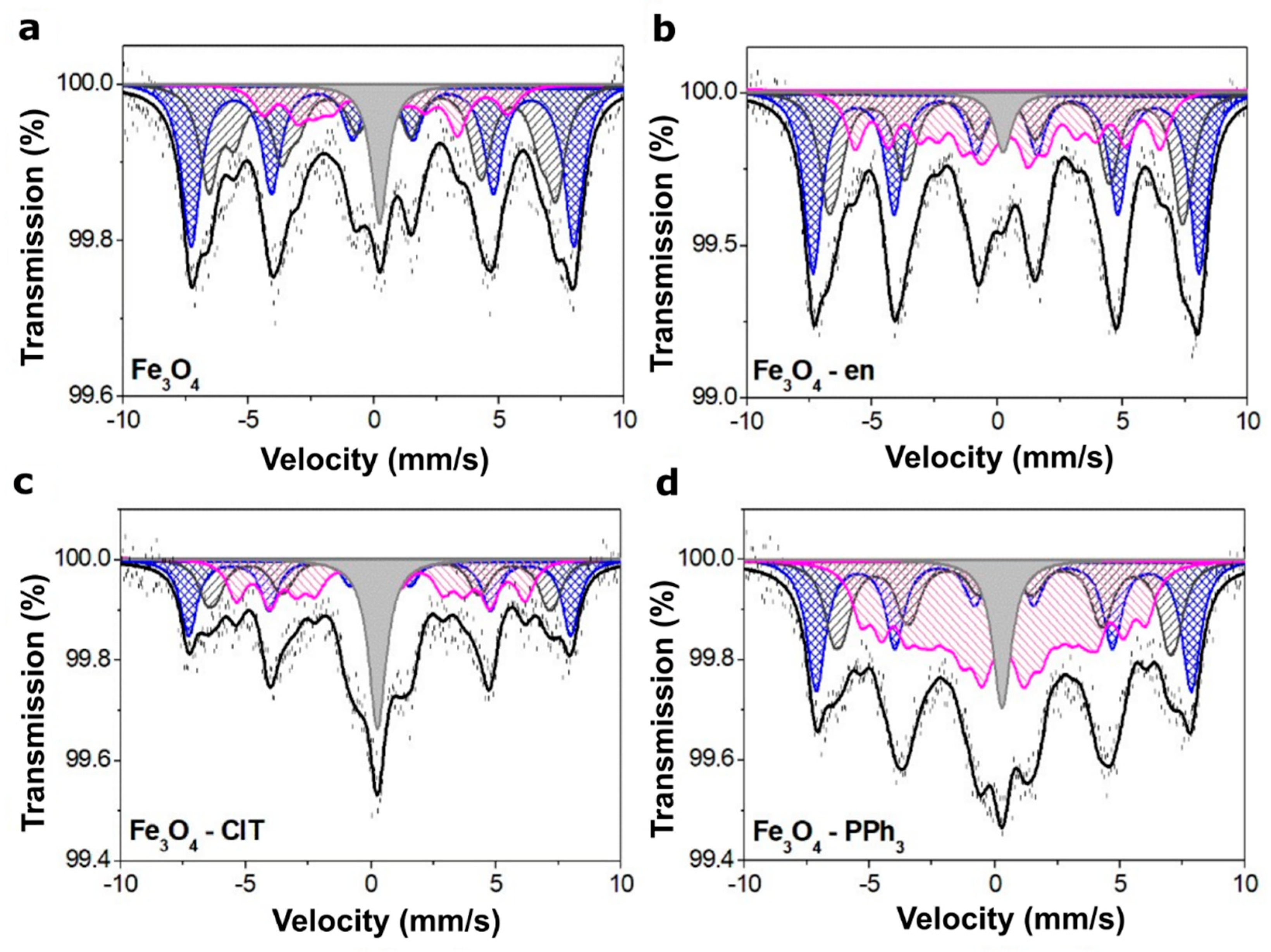 Materials 14 05241 g004