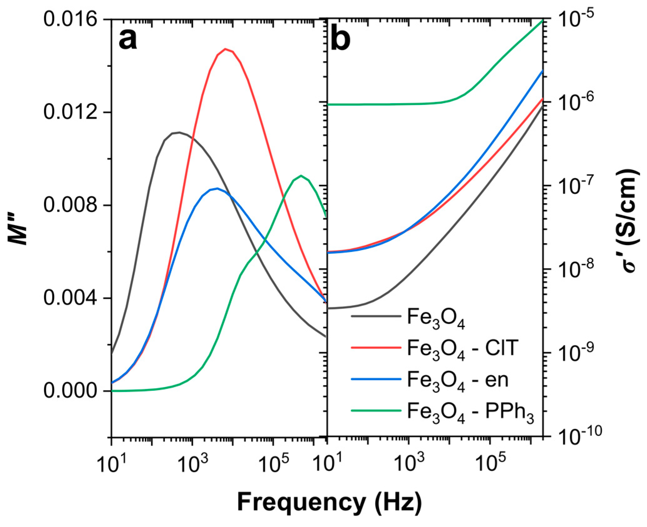 Materials 14 05241 g006