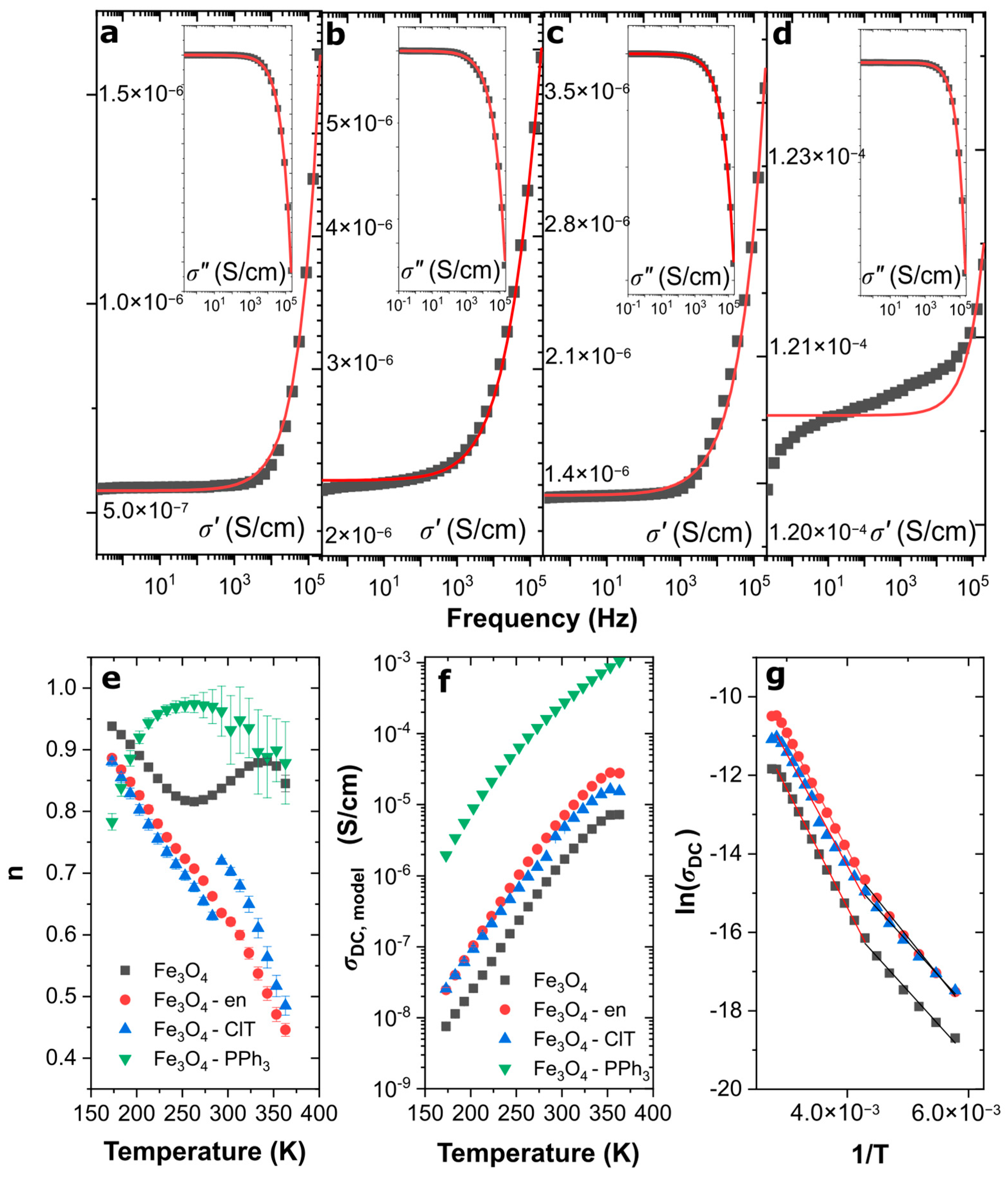 Materials 14 05241 g007
