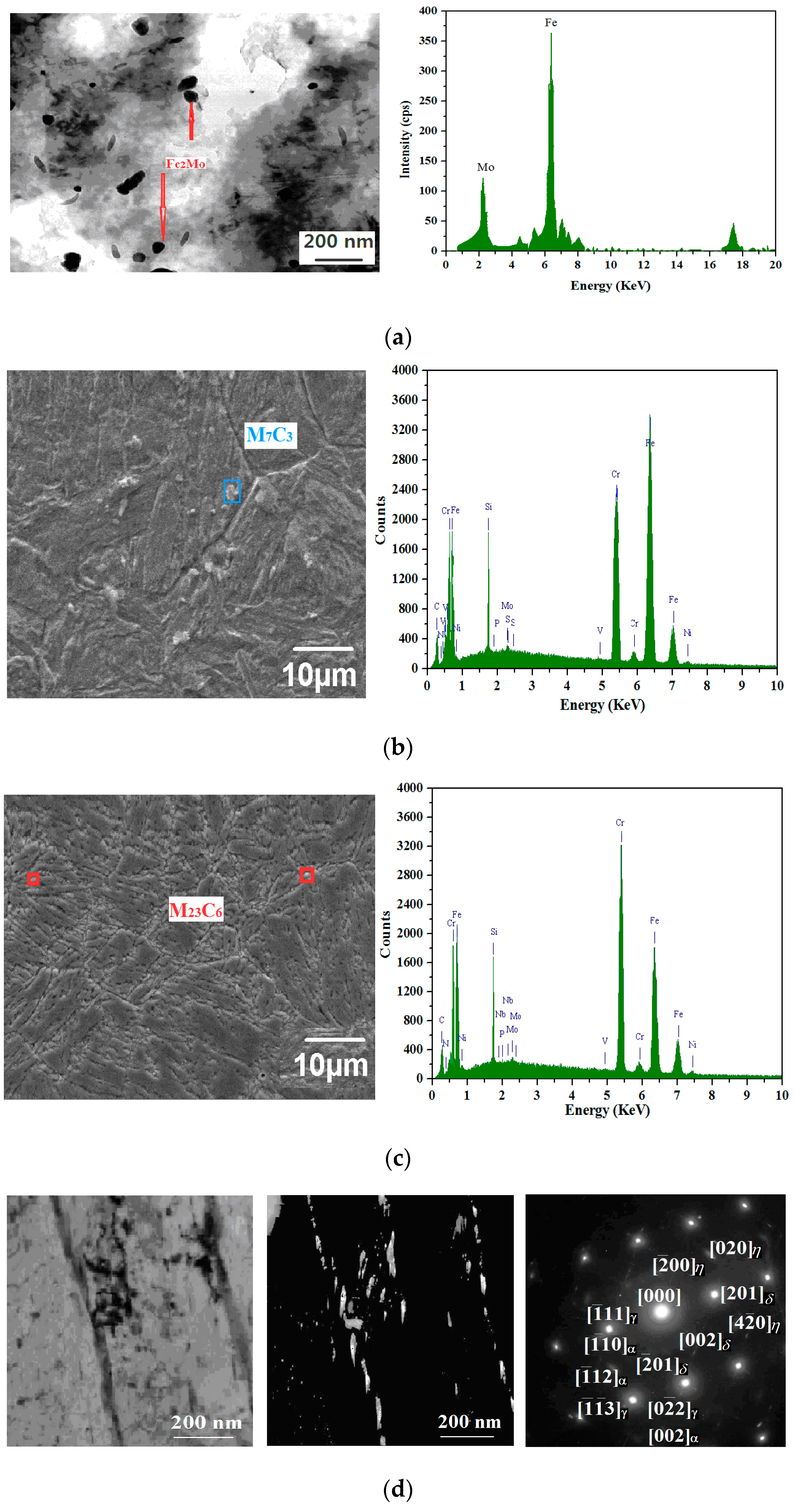 Materials 14 05243 g010