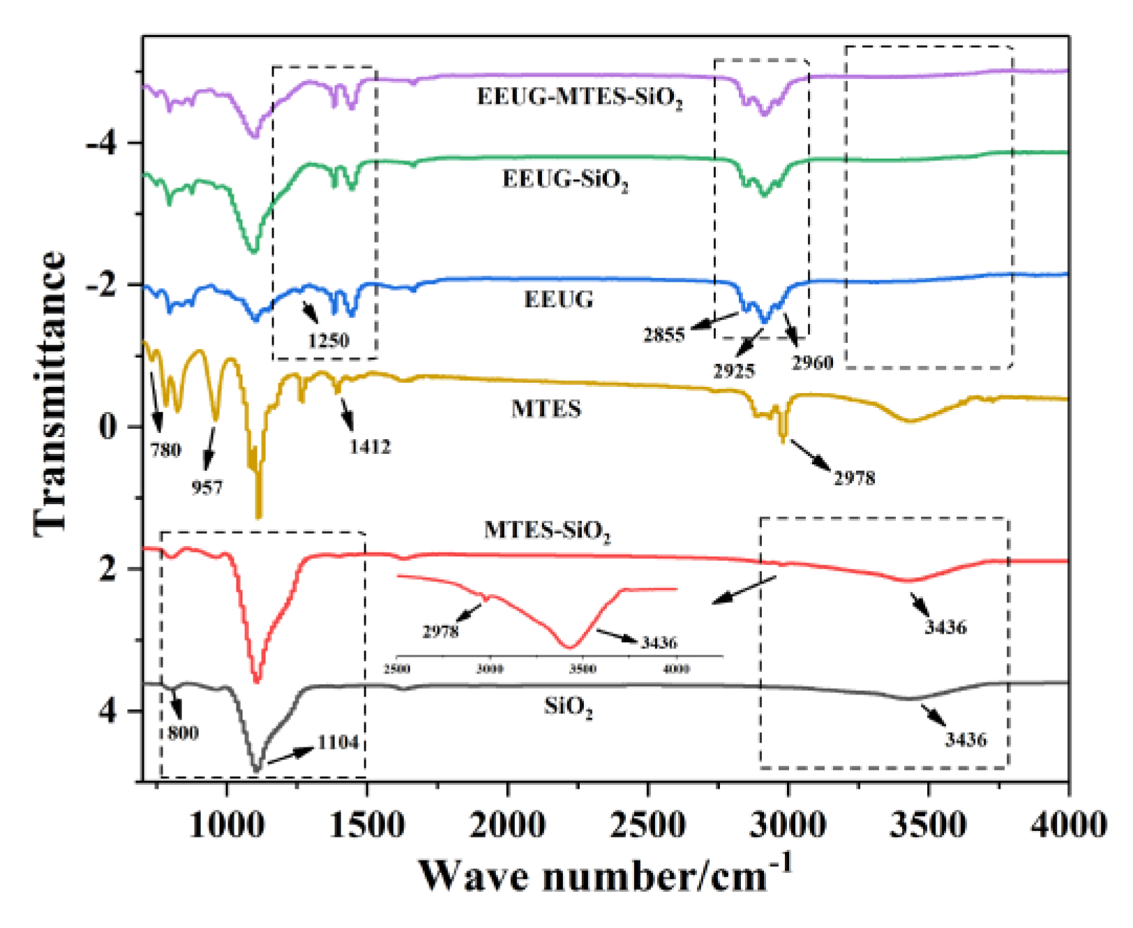 Materials 14 05246 g002