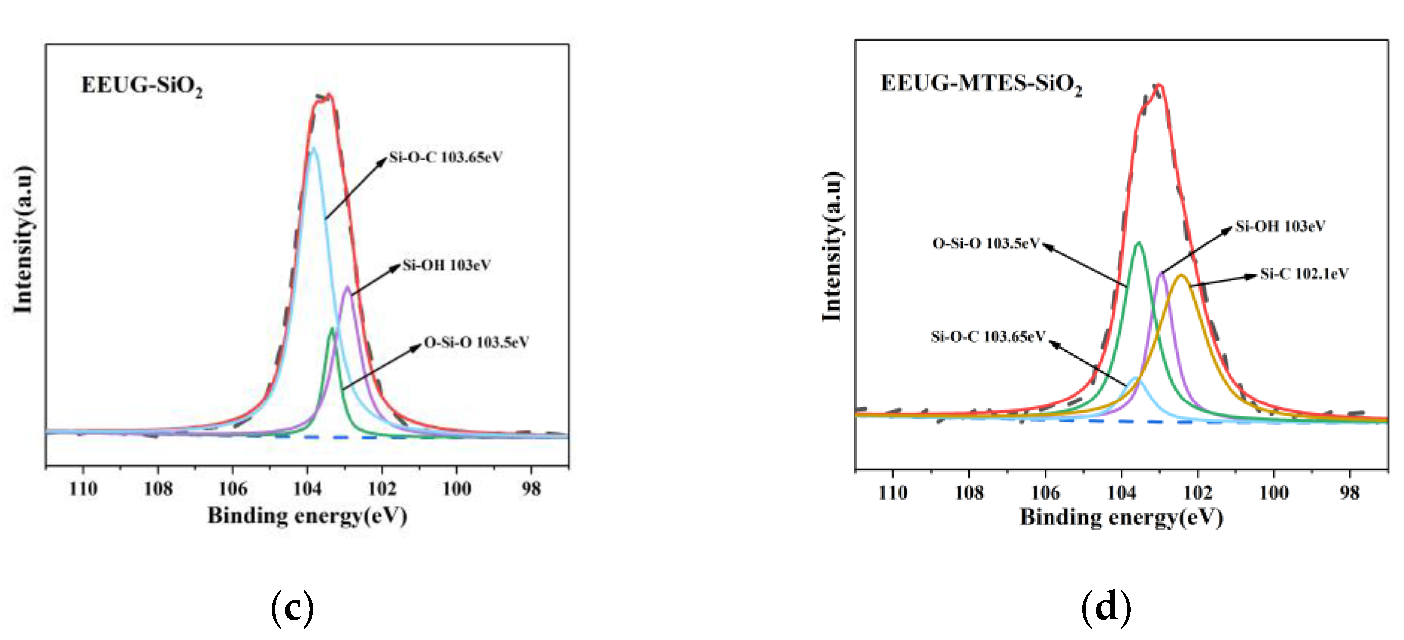 Materials 14 05246 g004b