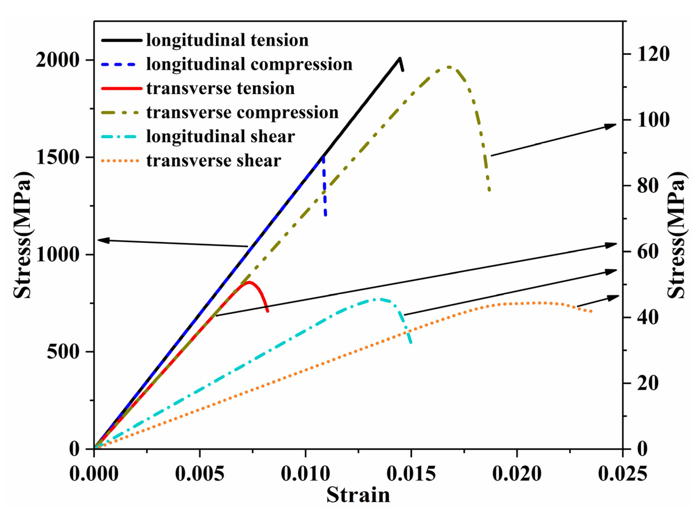 Materials 14 05247 g007