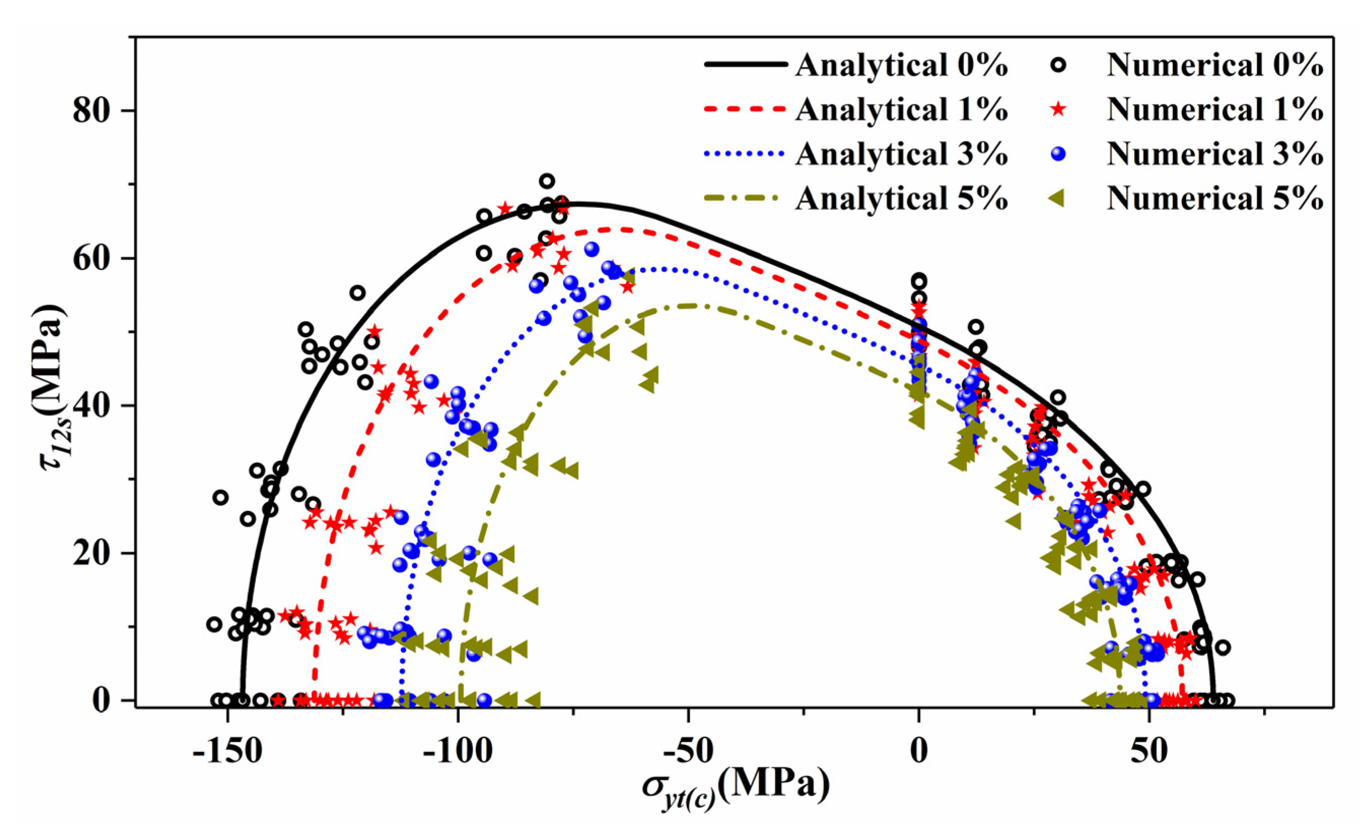 Materials 14 05247 g012