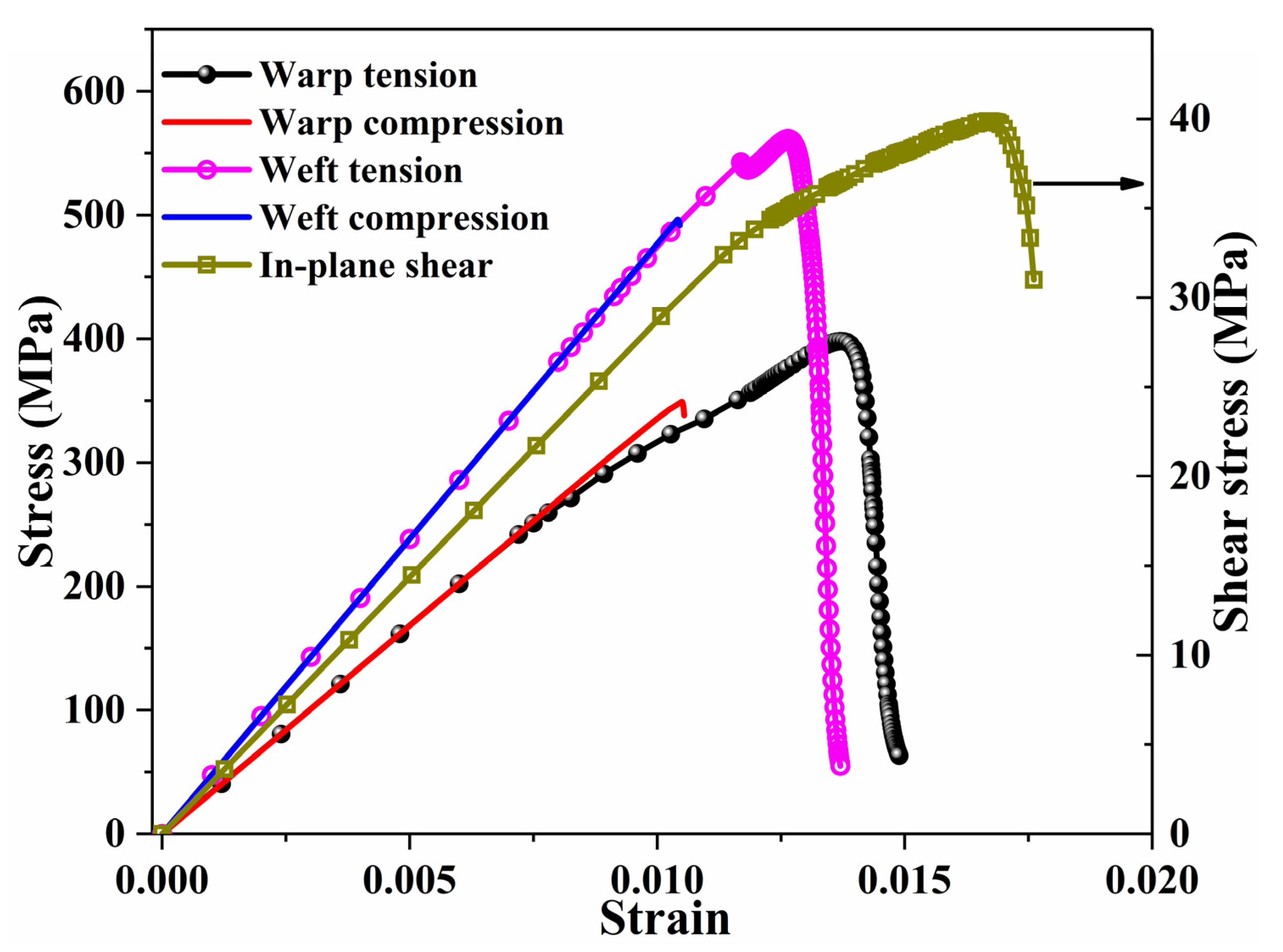 Materials 14 05247 g014