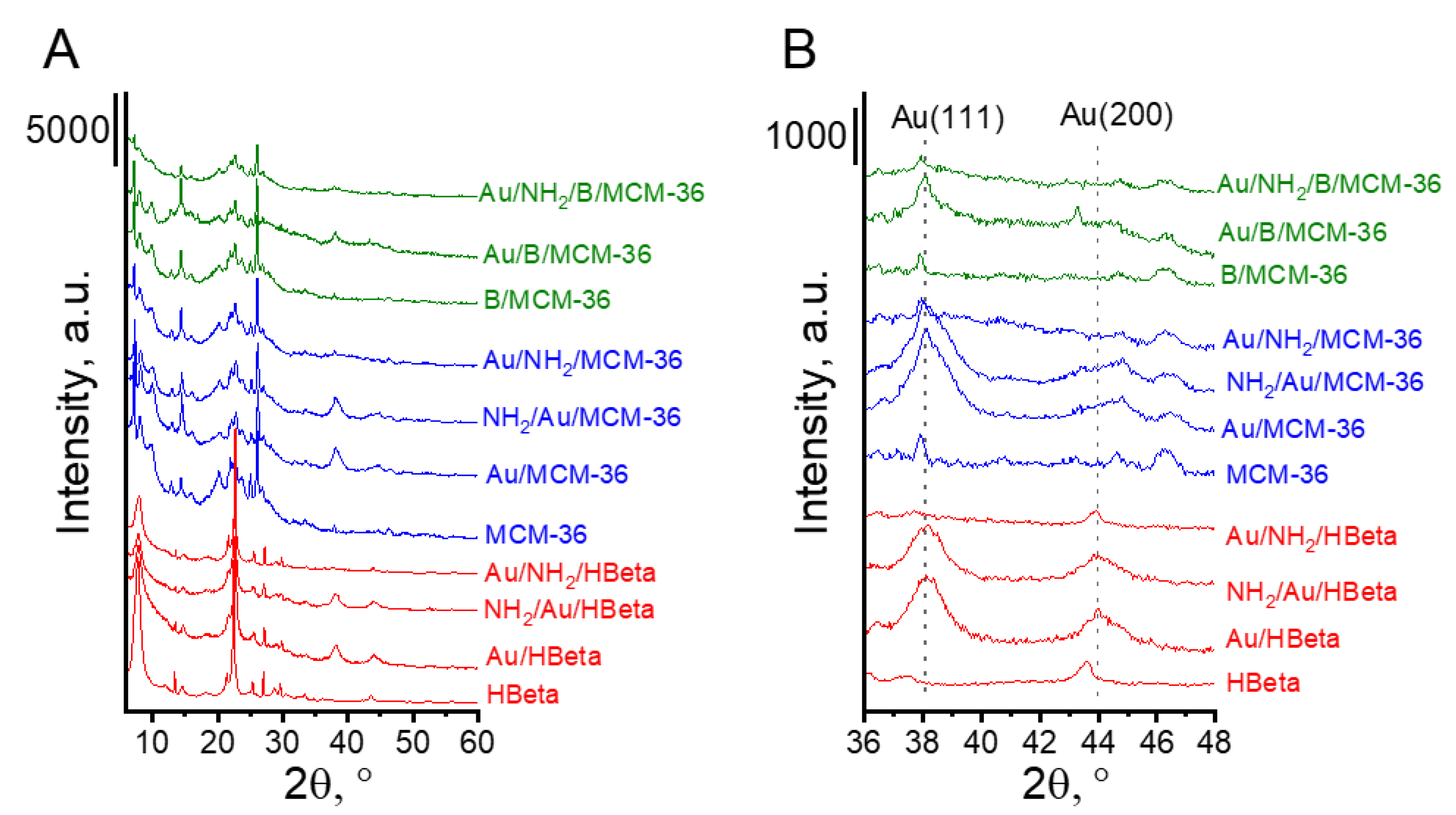 Materials 14 05250 g001