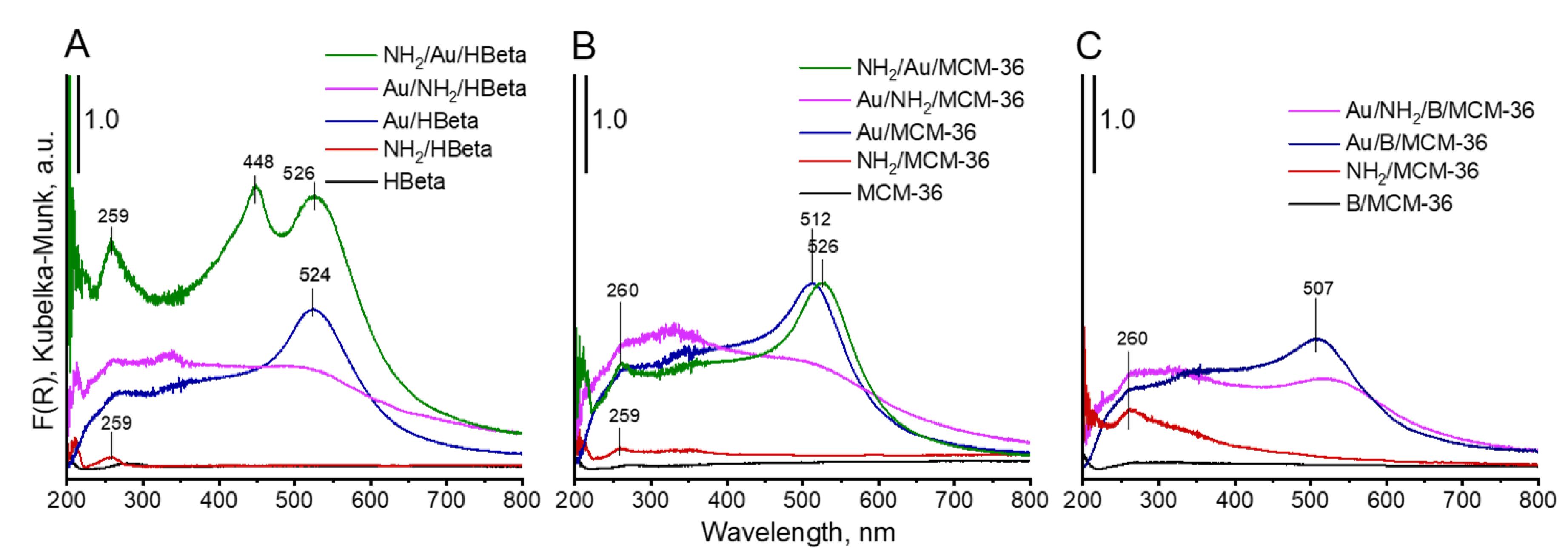 Materials 14 05250 g005