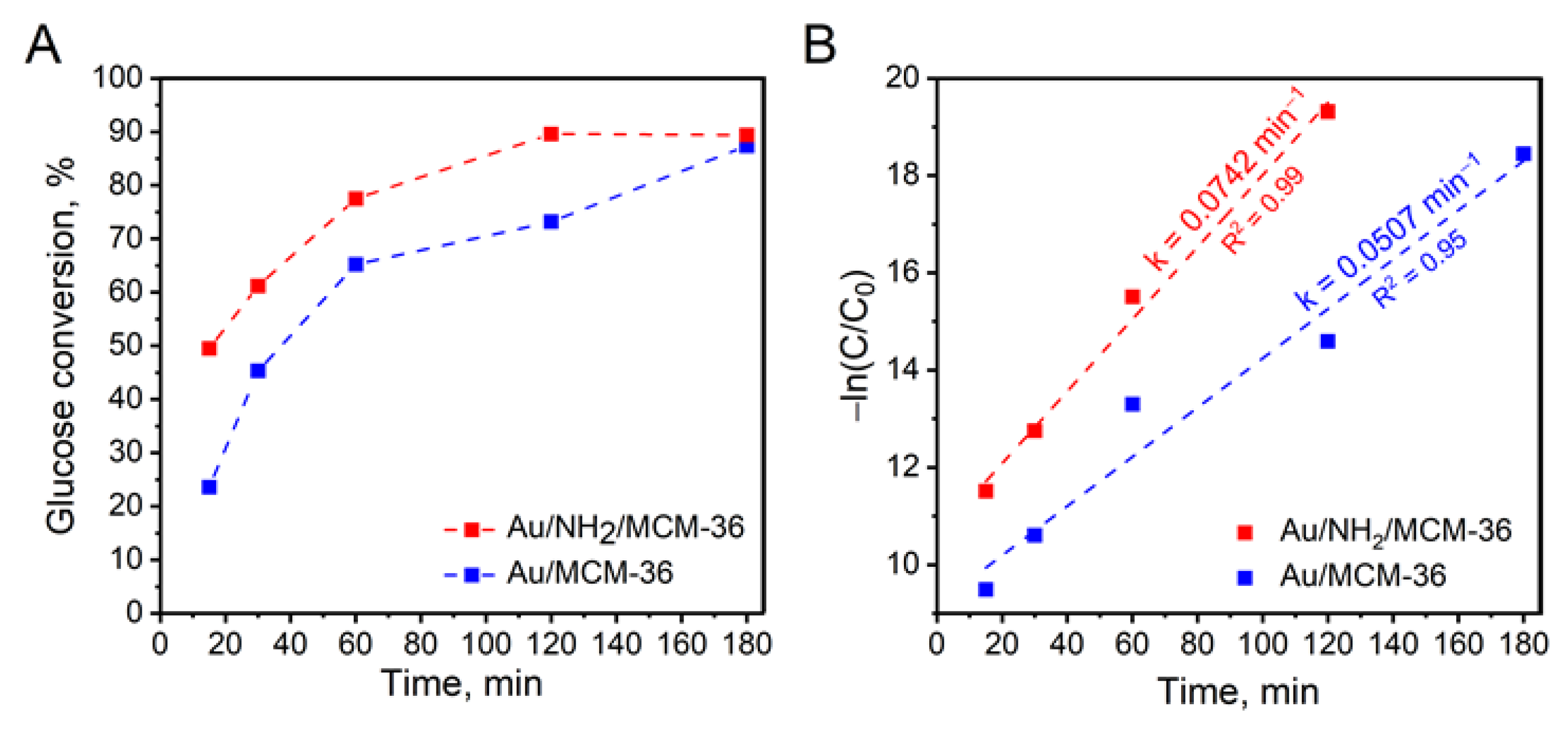 Materials 14 05250 g007