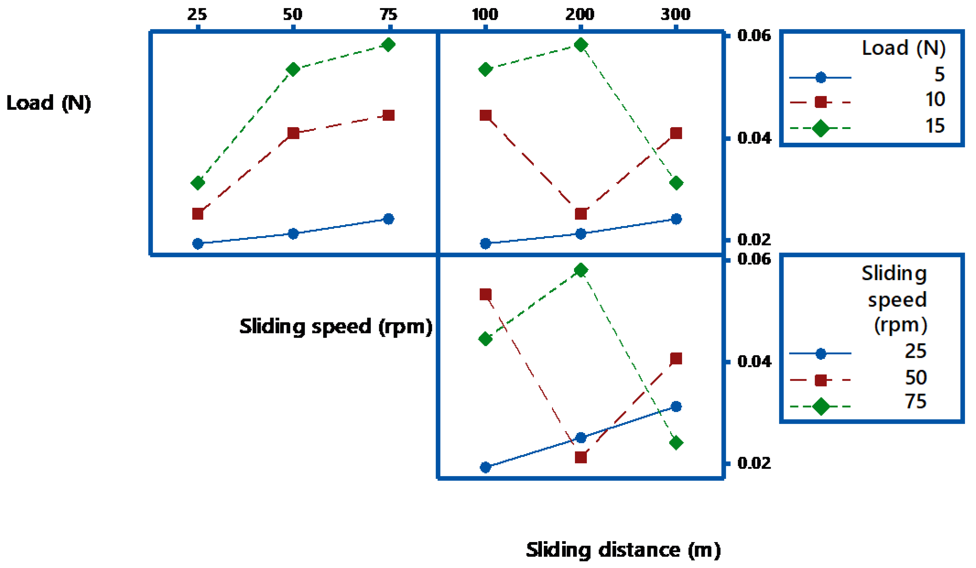 Materials 14 05257 g005