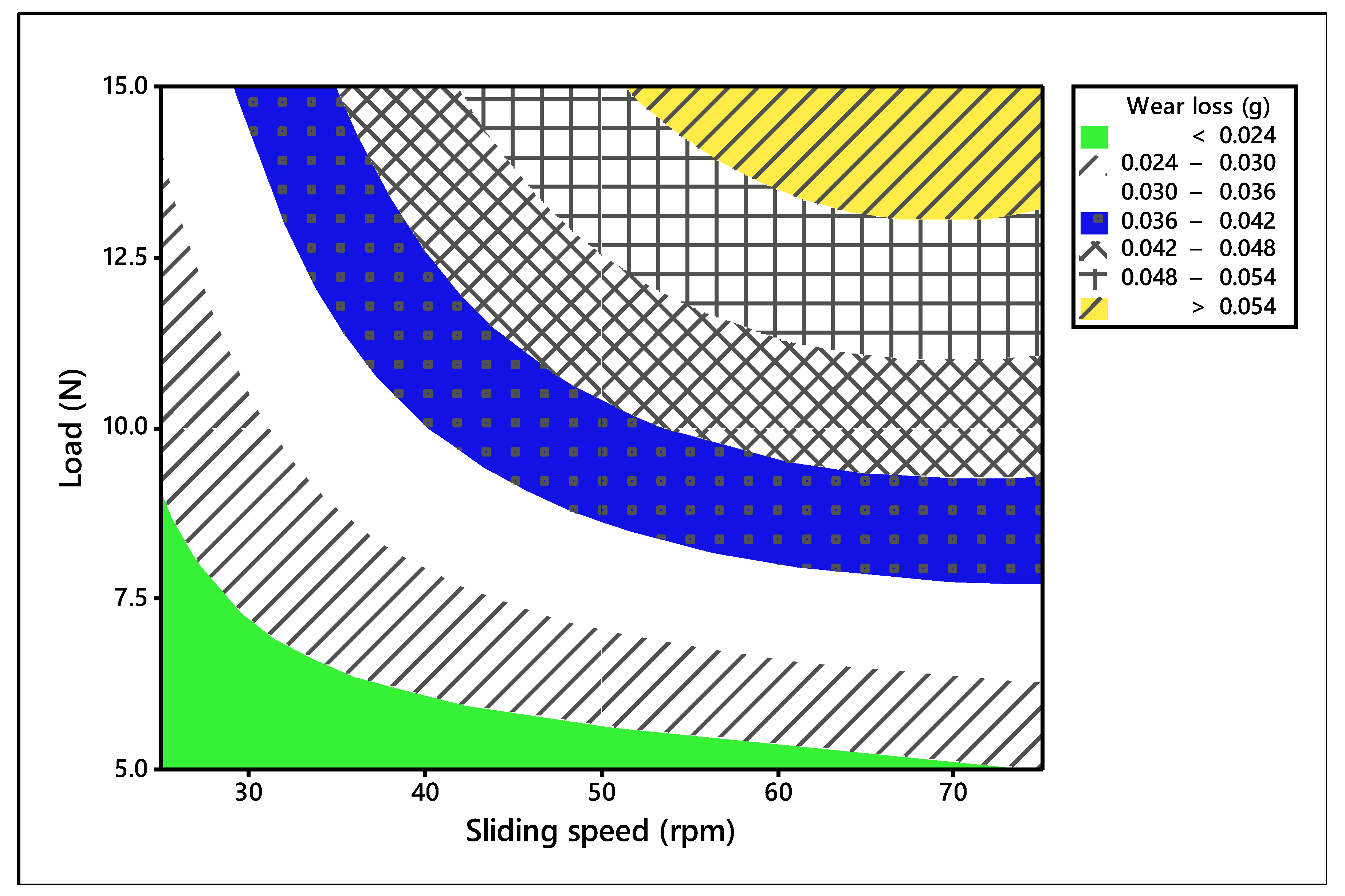 Materials 14 05257 g006
