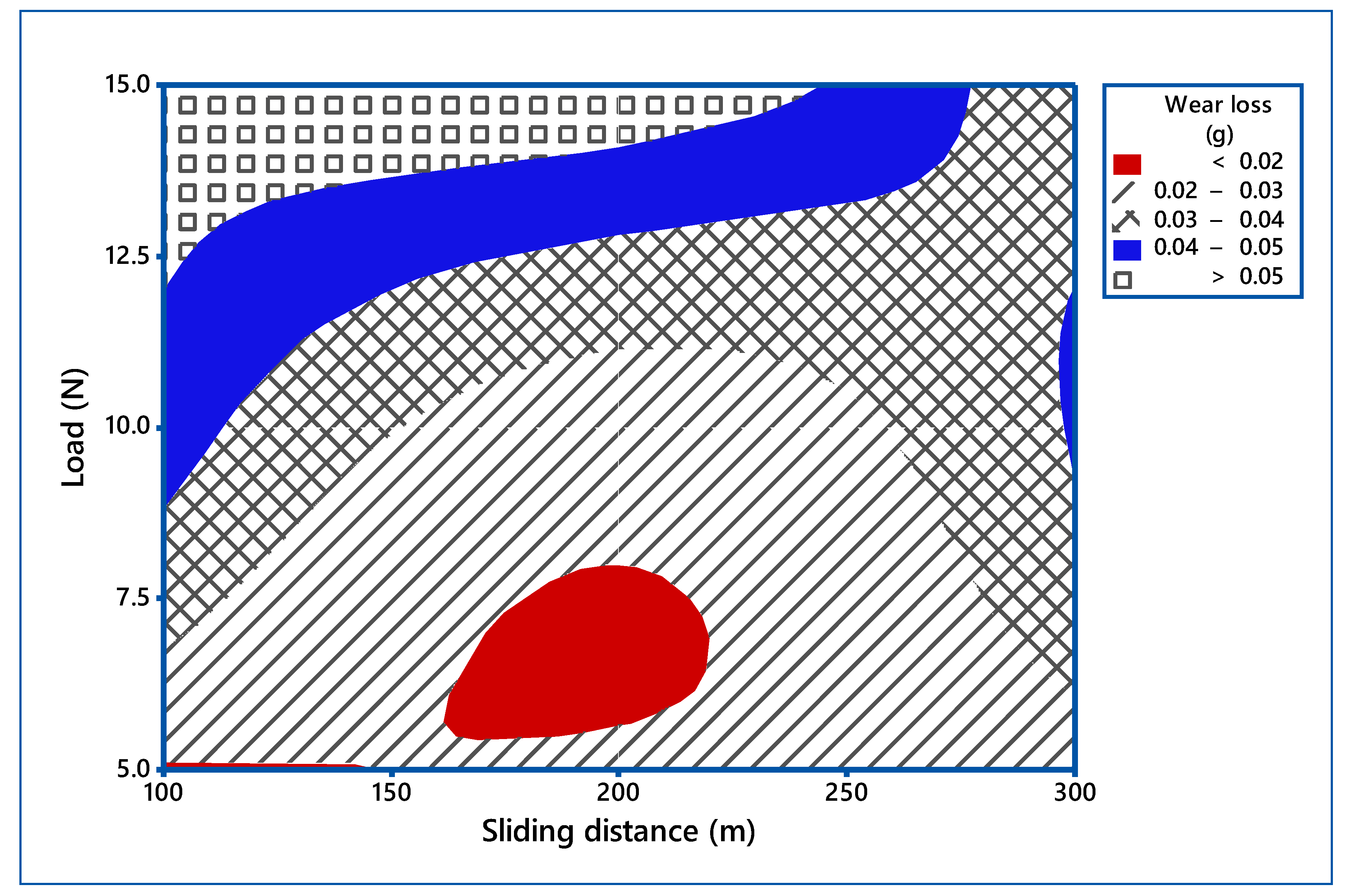 Materials 14 05257 g007