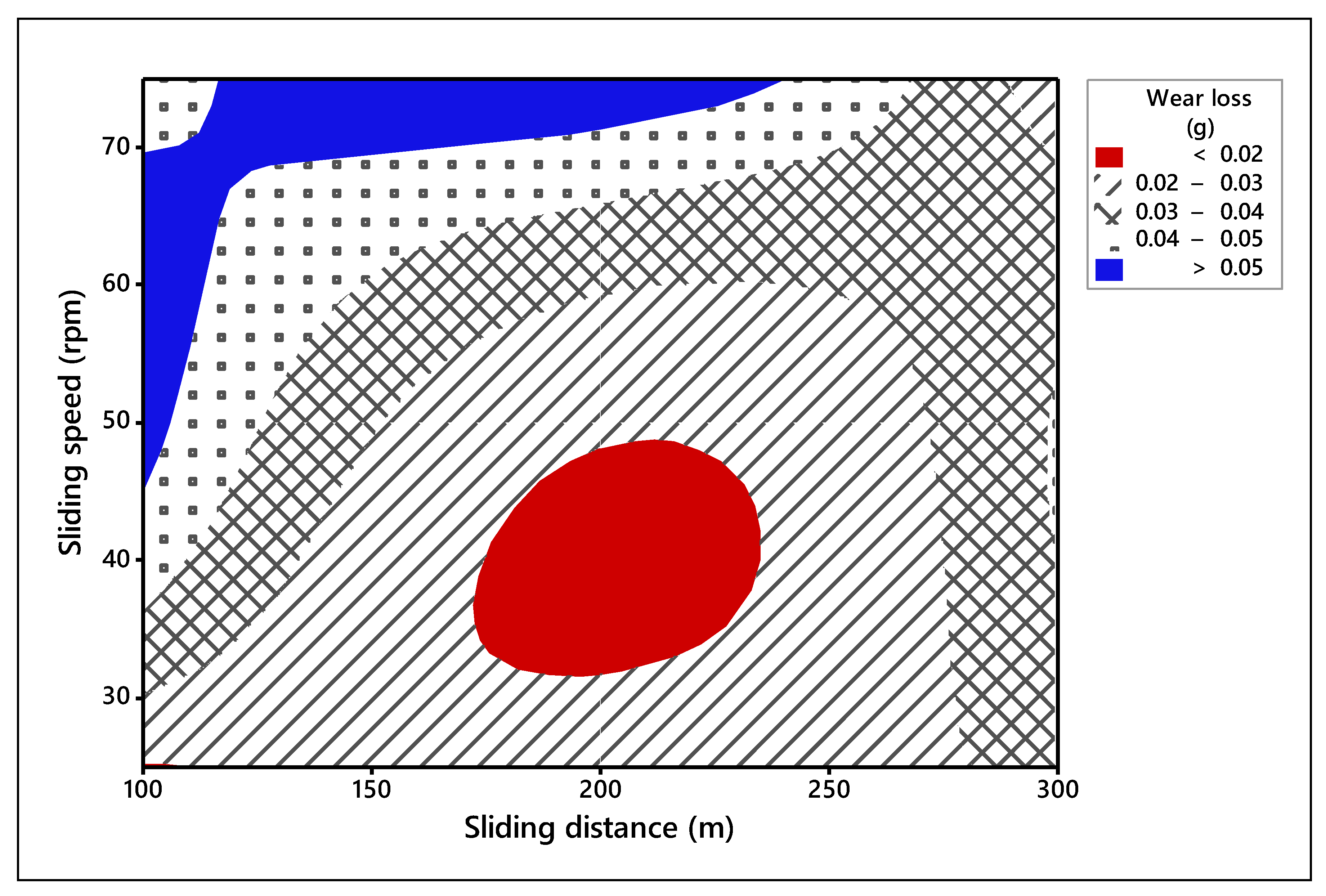 Materials 14 05257 g008