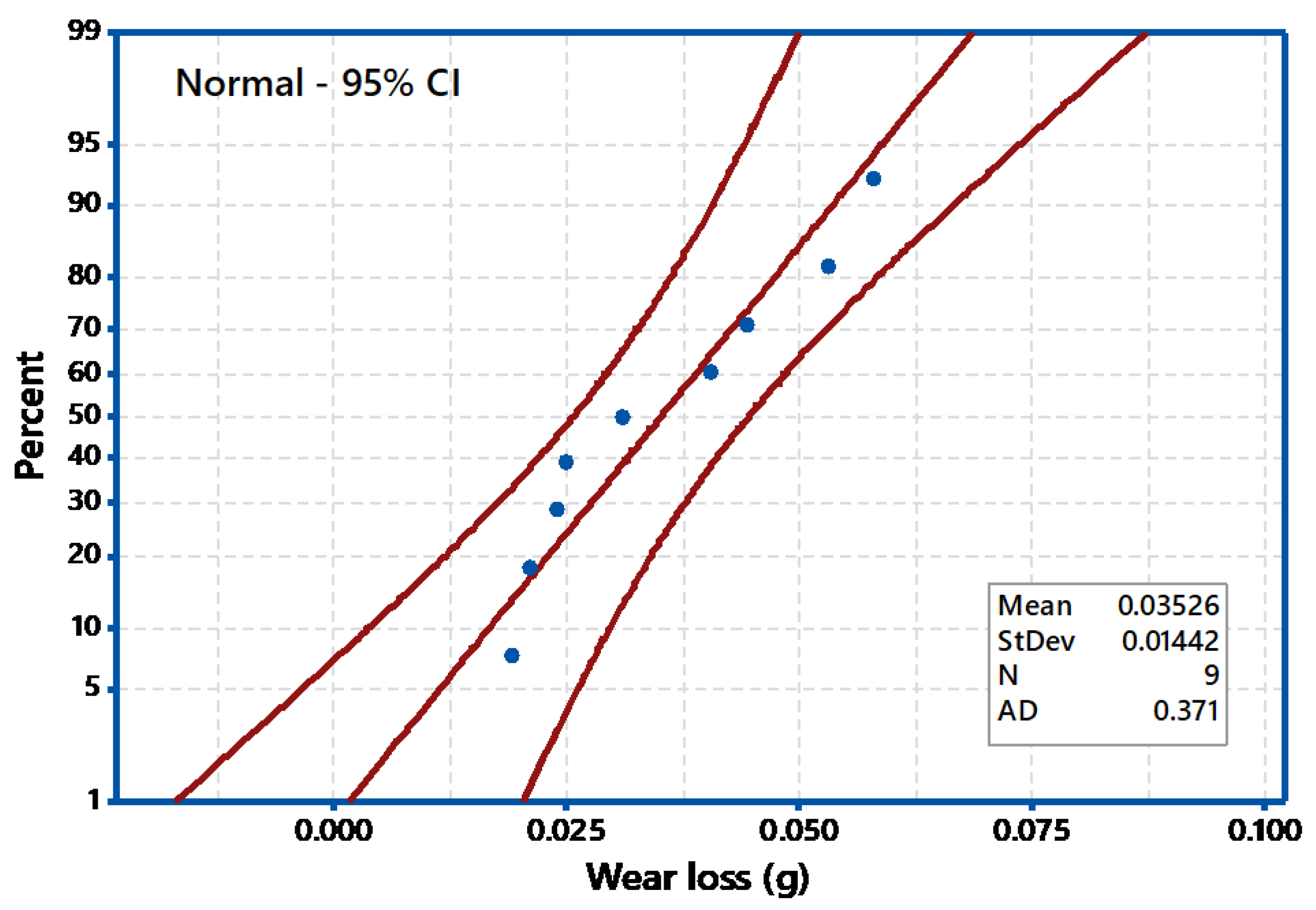 Materials 14 05257 g009