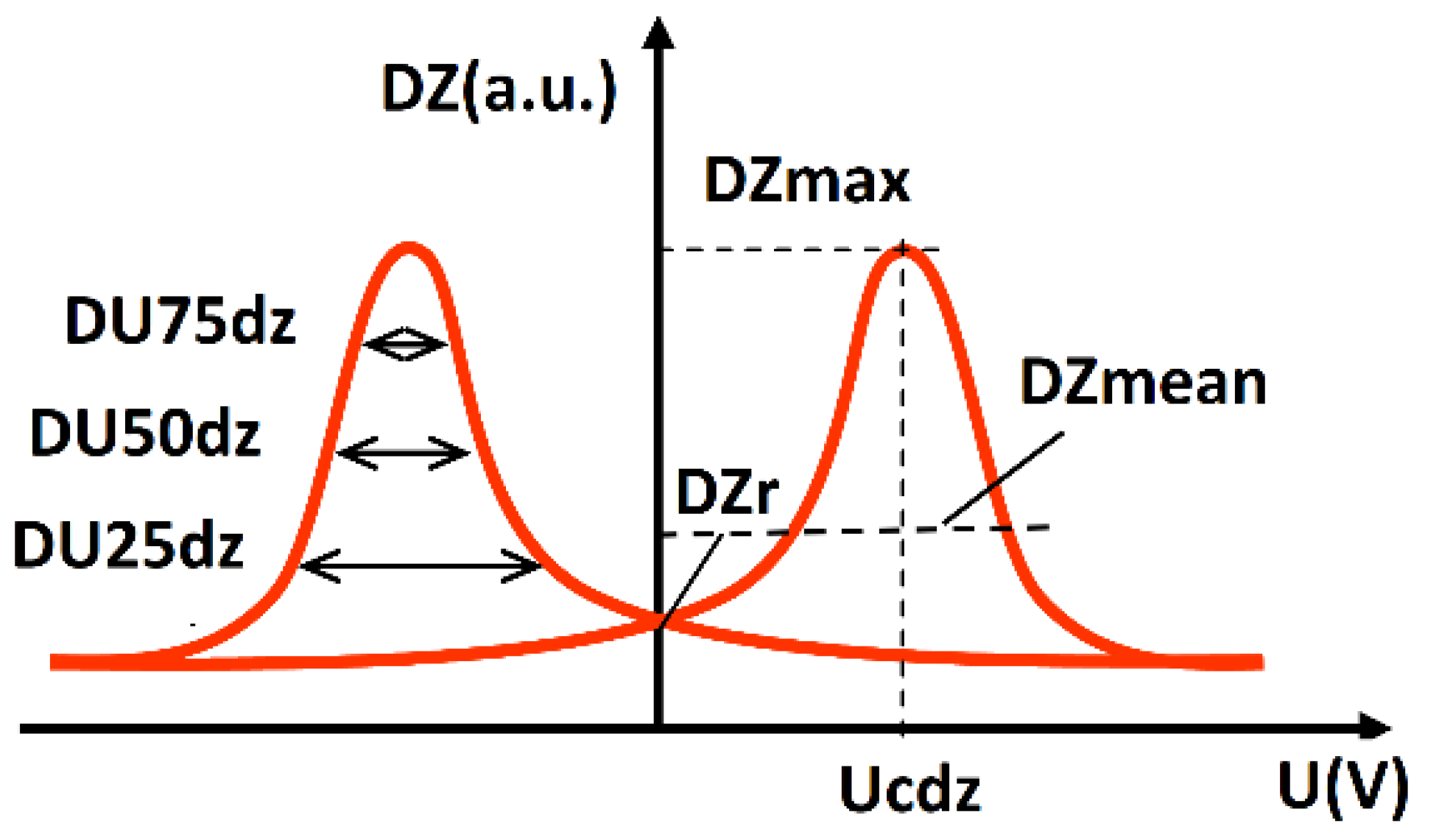 Materials 14 05258 g005