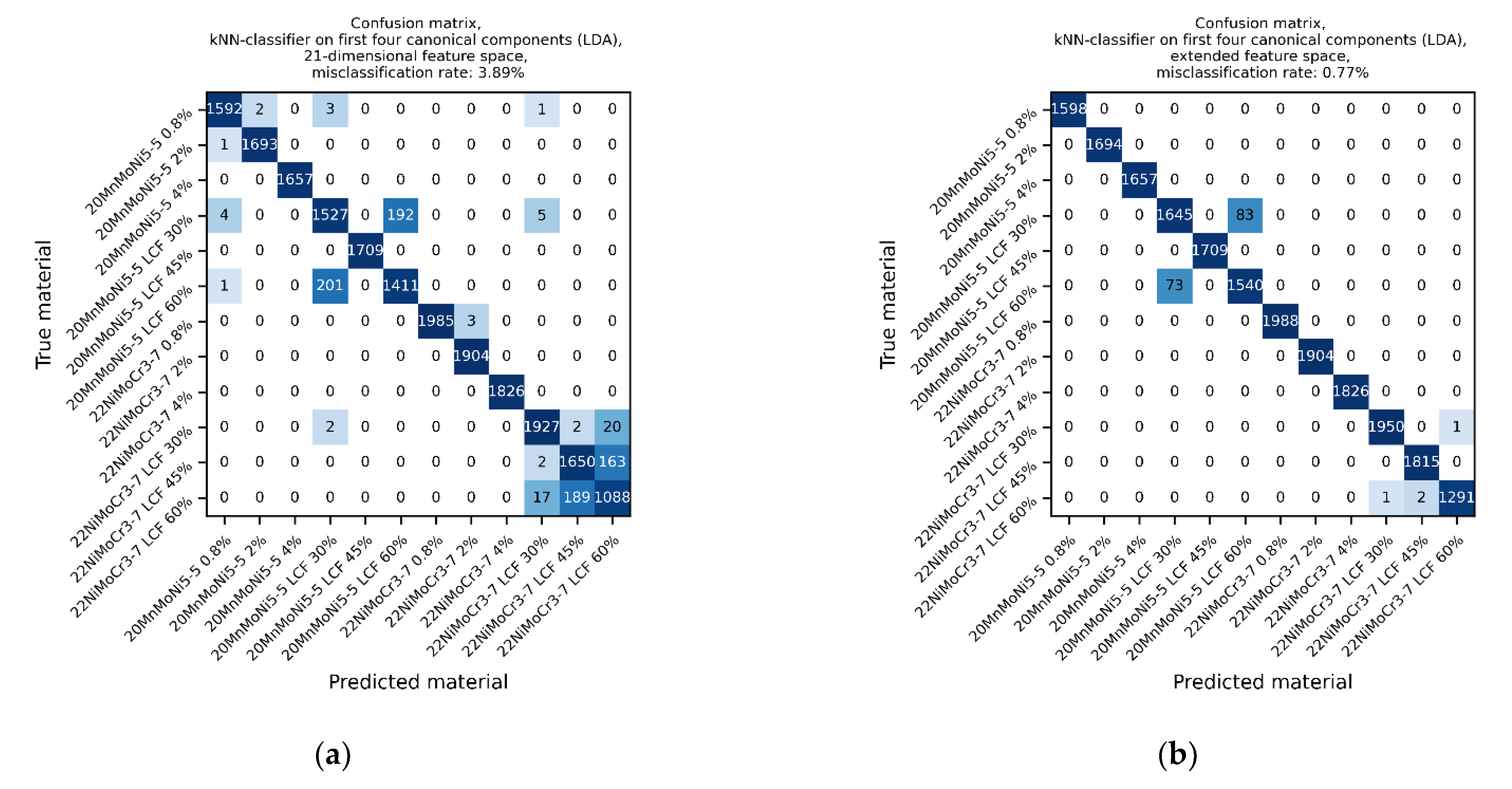 Materials 14 05258 g012