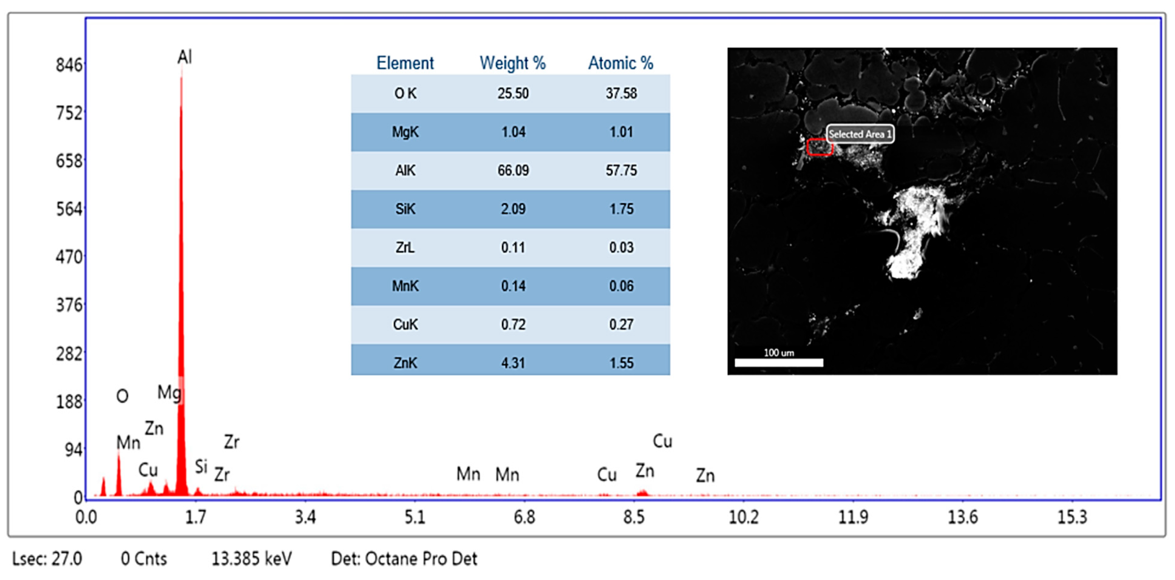 Materials 14 05261 g008