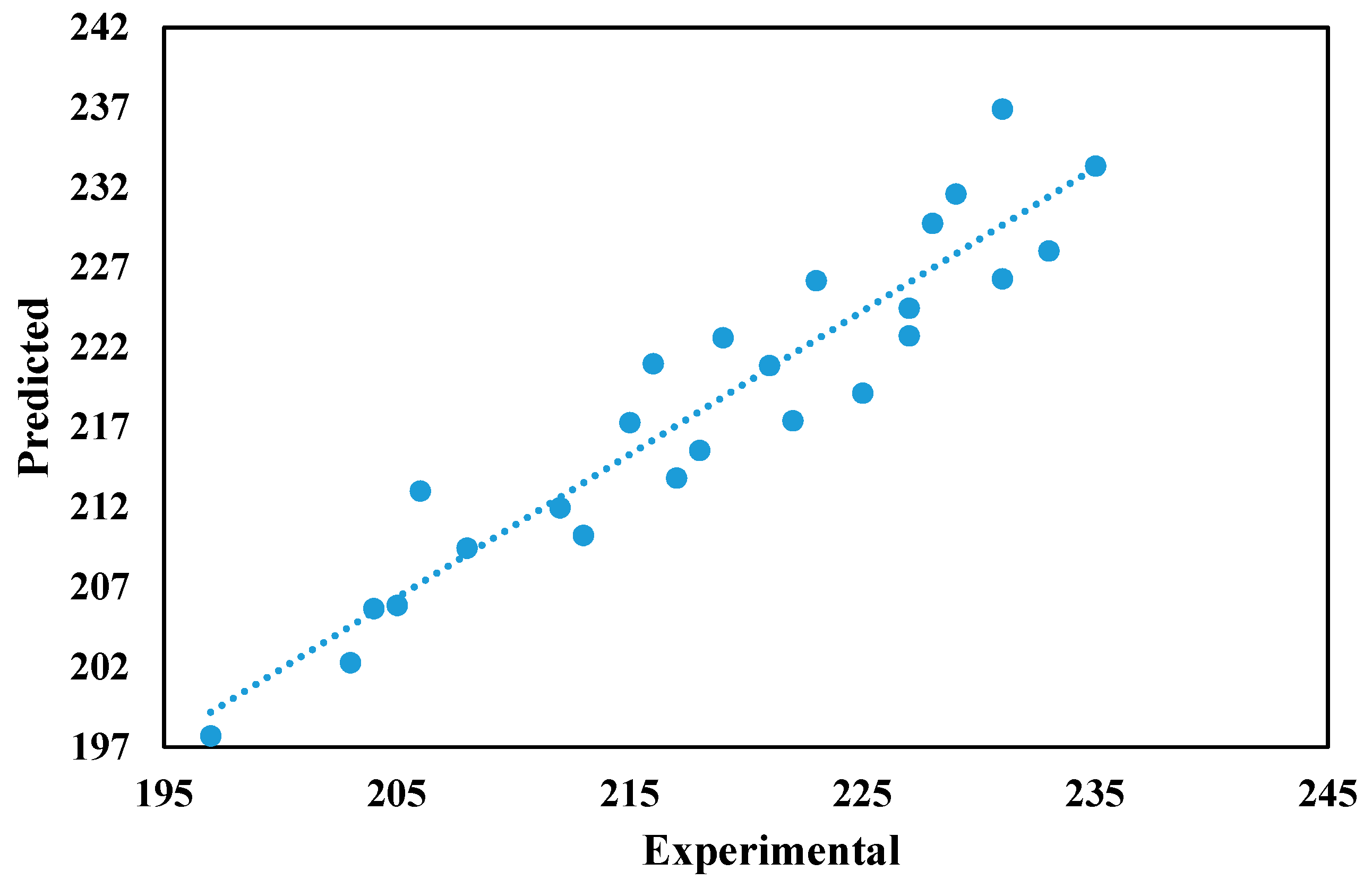 Materials 14 05261 g025