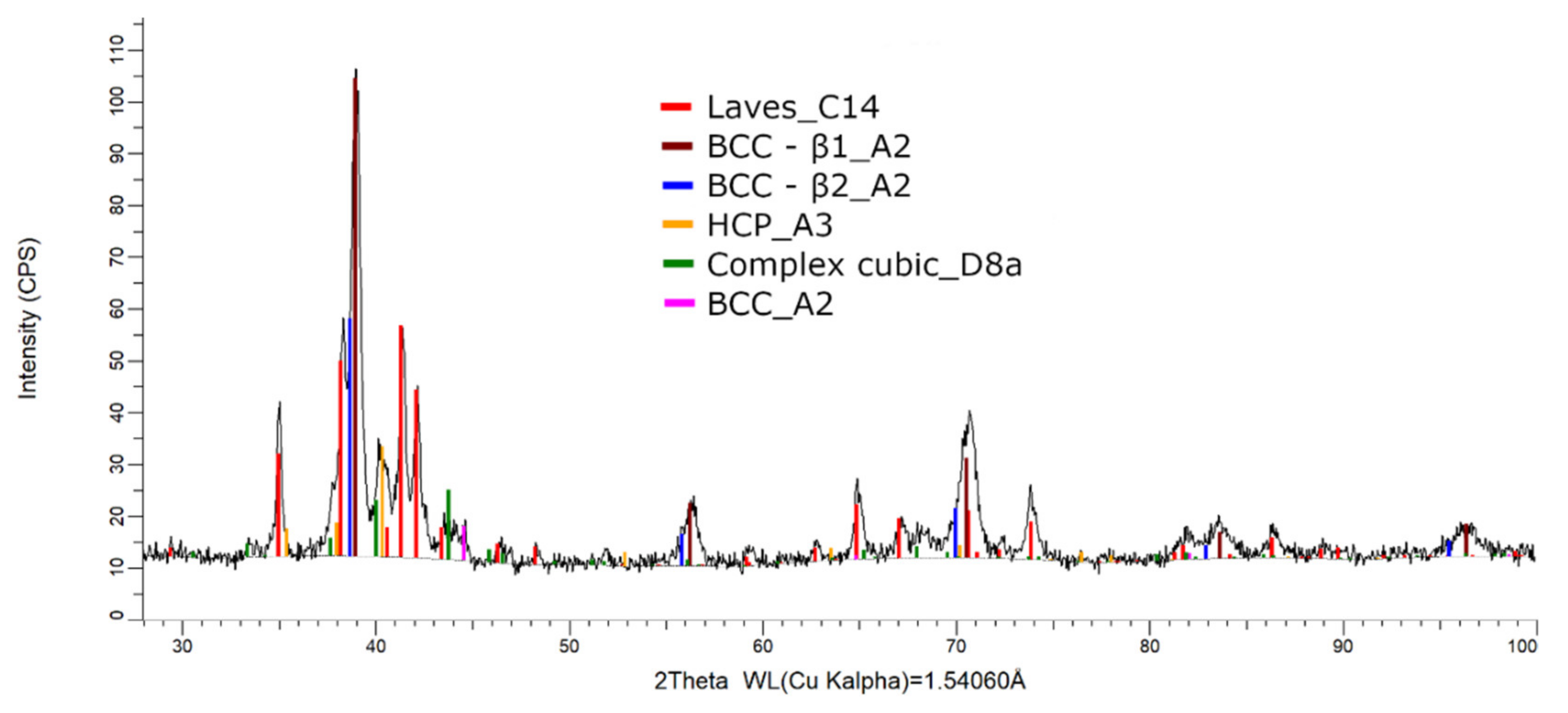 Materials 14 05263 g014