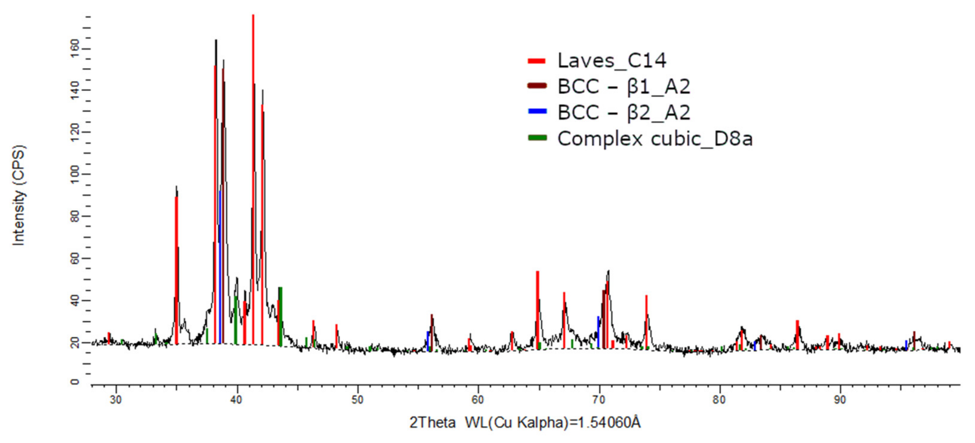 Materials 14 05263 g017