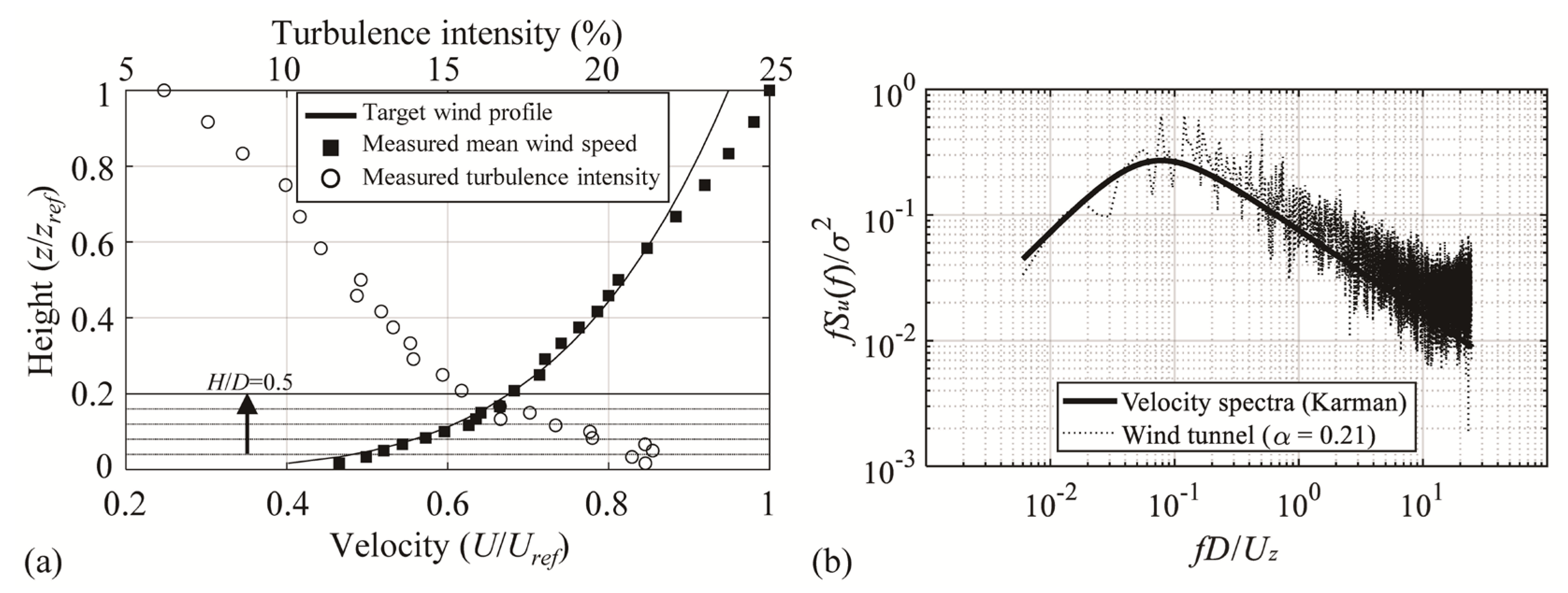 Materials 14 05266 g003