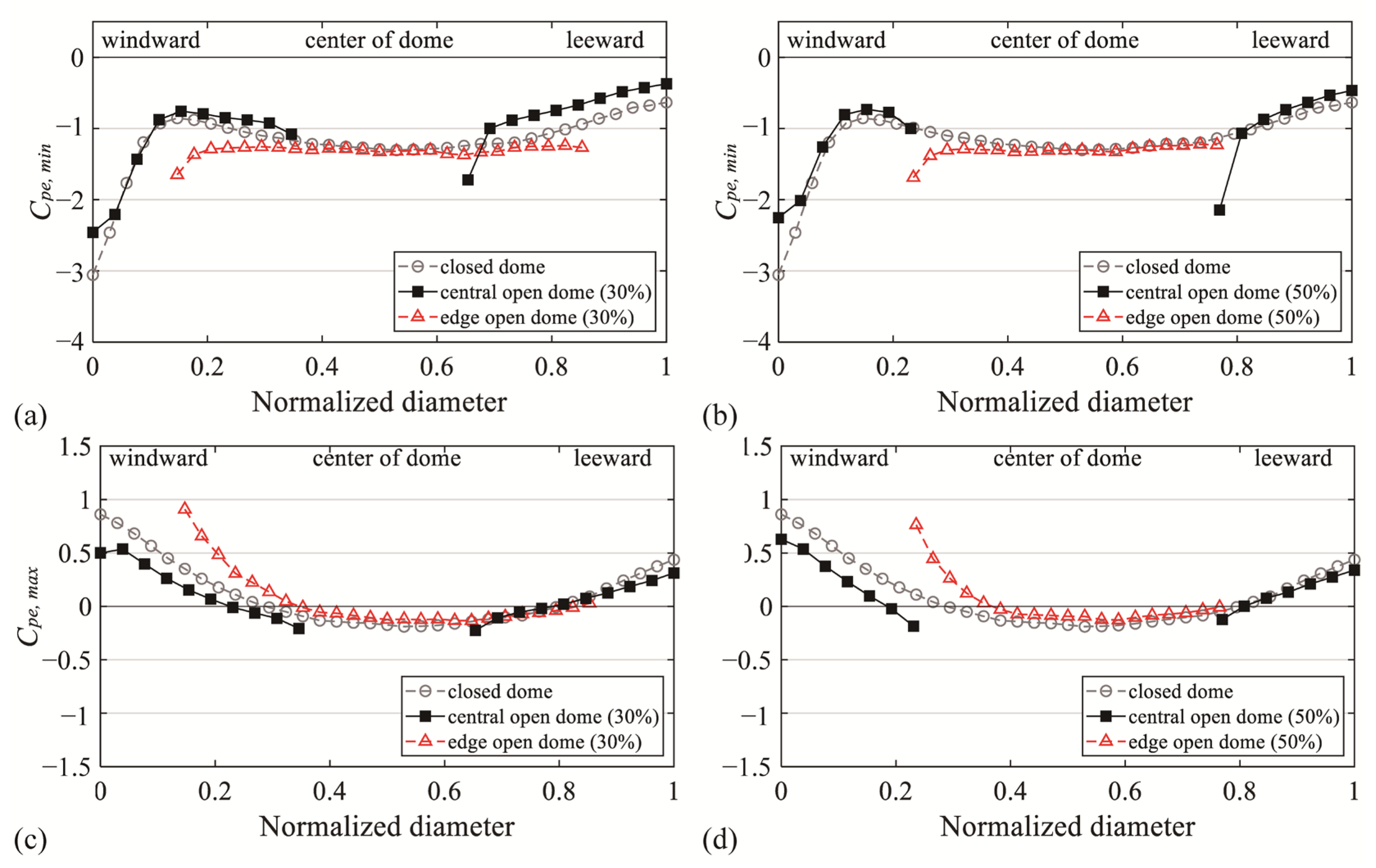 Materials 14 05266 g016