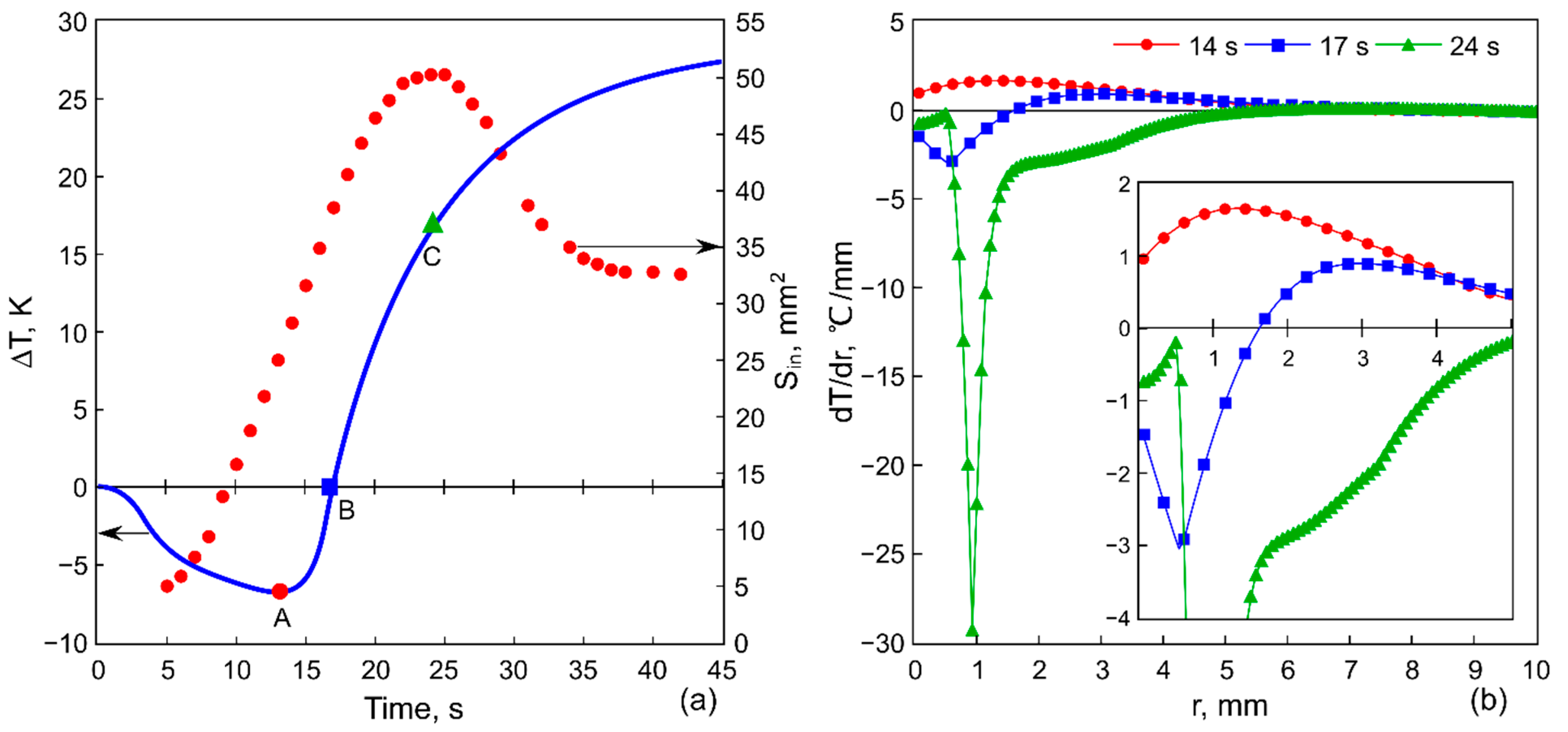 Materials 14 05267 g004