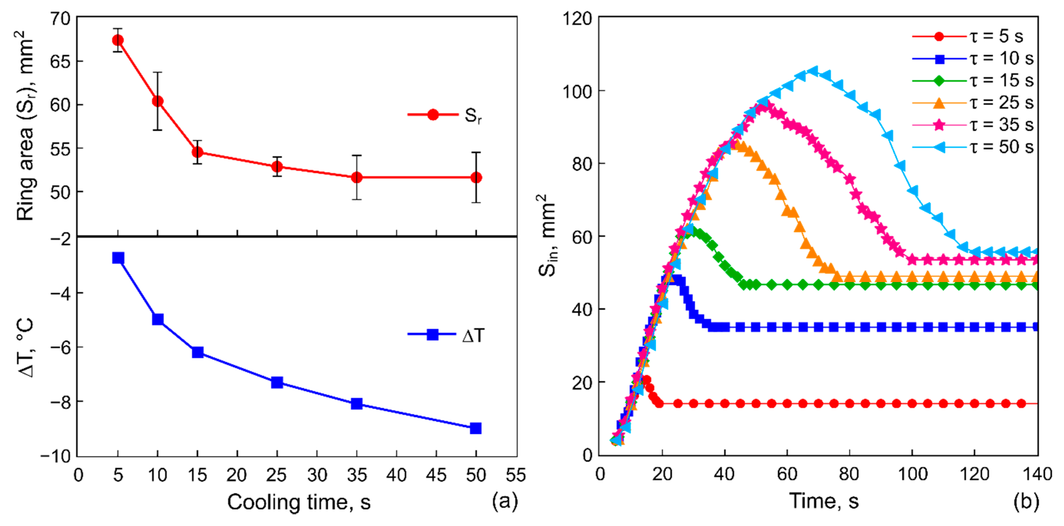 Materials 14 05267 g005