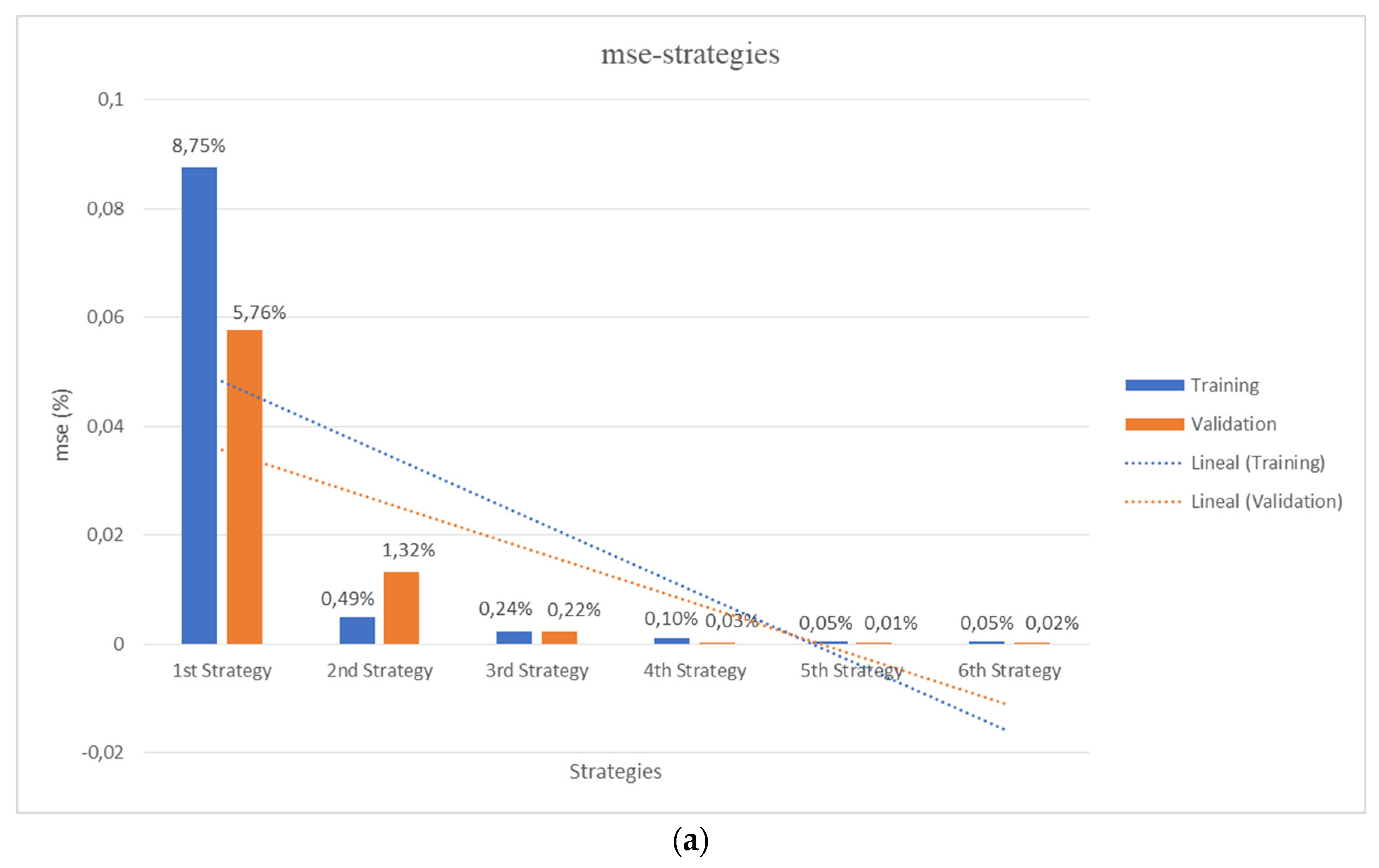 Materials 14 05278 g006a